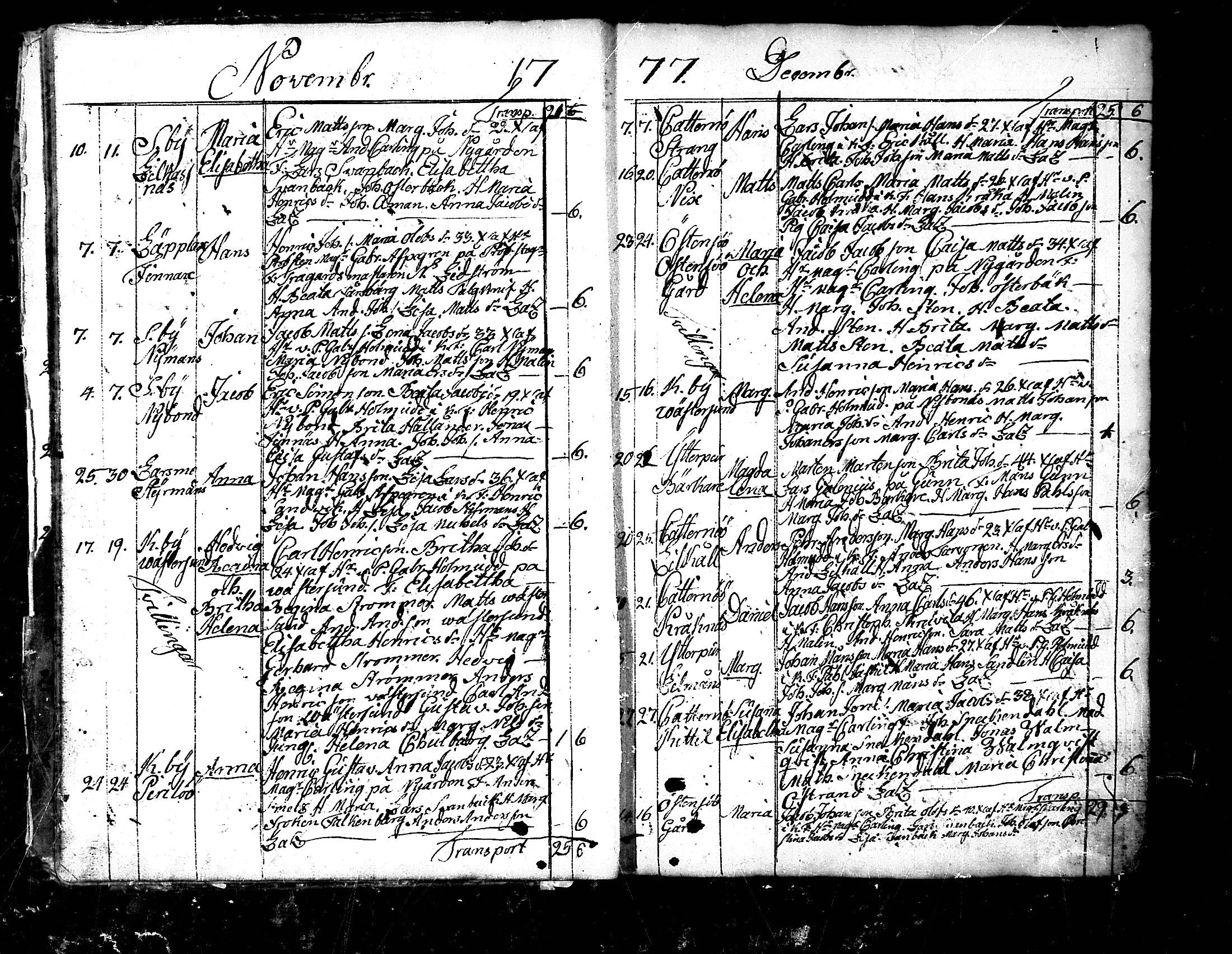 [ ../kirjat/Kirkonkirjat/pedersore/syntyneet_1777-1796_mko/kuvat/13.jpg ]
