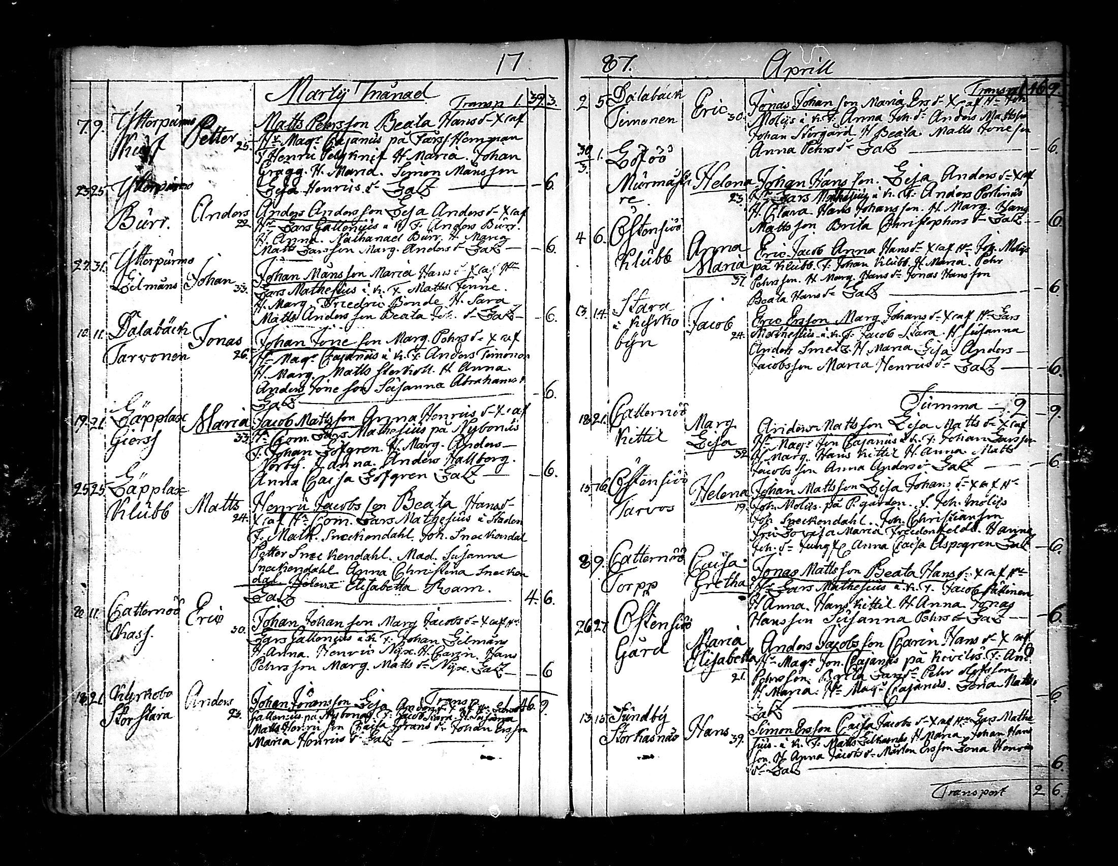 [ ../kirjat/Kirkonkirjat/pedersore/syntyneet_1777-1796_mko/kuvat/130.jpg ]