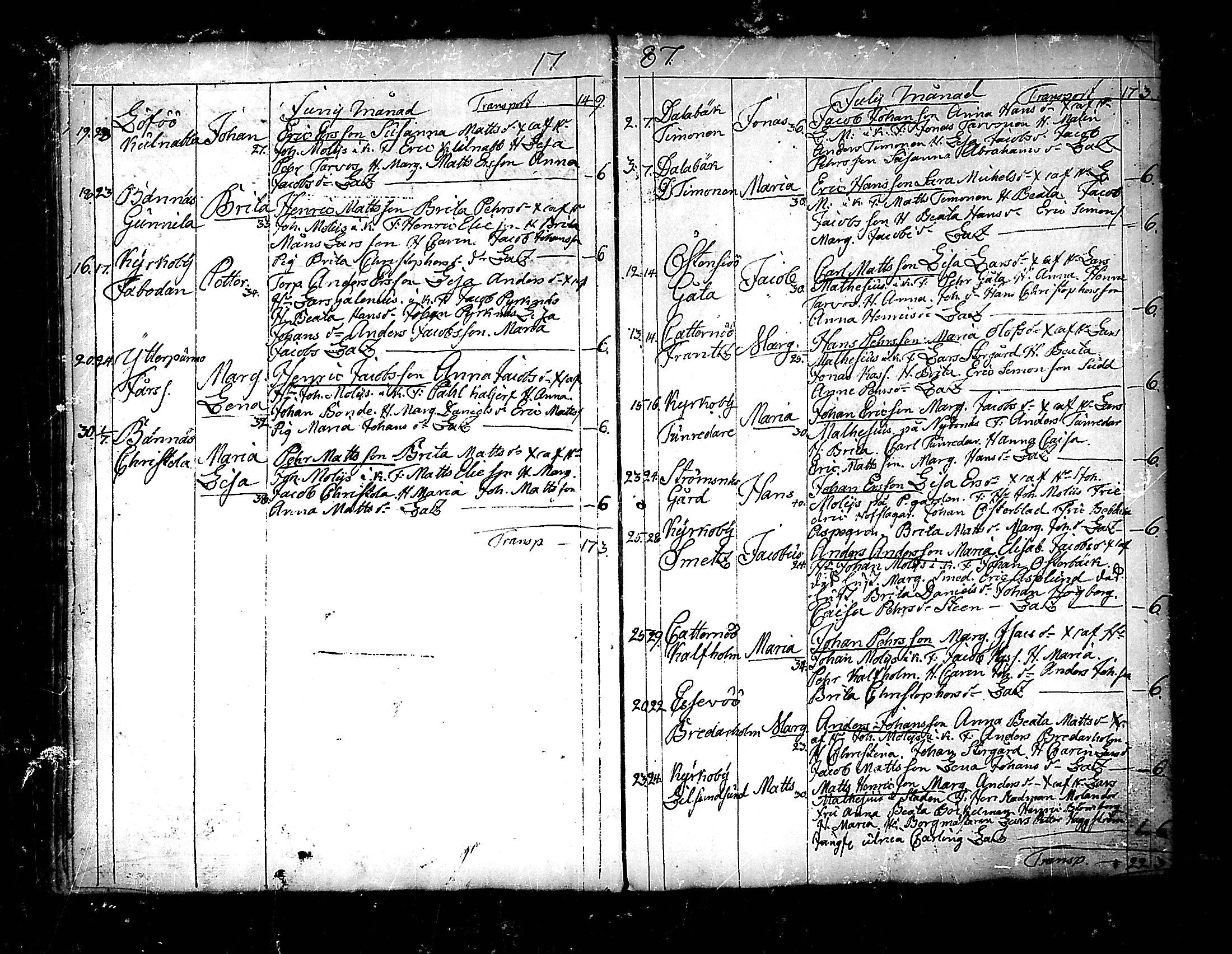 [ ../kirjat/Kirkonkirjat/pedersore/syntyneet_1777-1796_mko/kuvat/133.jpg ]