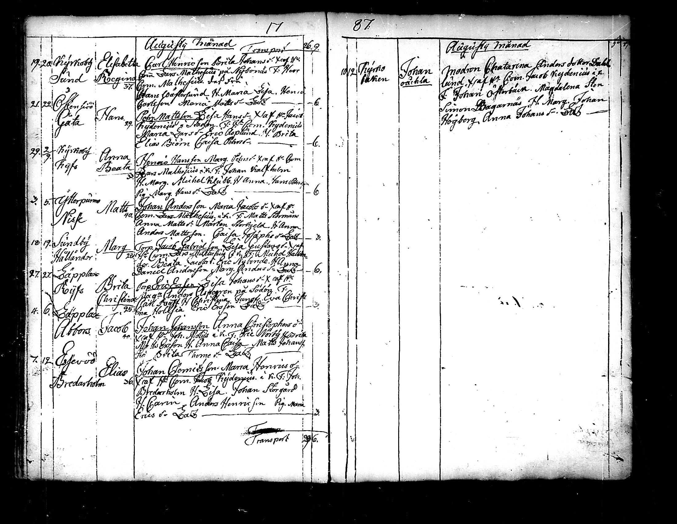 [ ../kirjat/Kirkonkirjat/pedersore/syntyneet_1777-1796_mko/kuvat/135.jpg ]