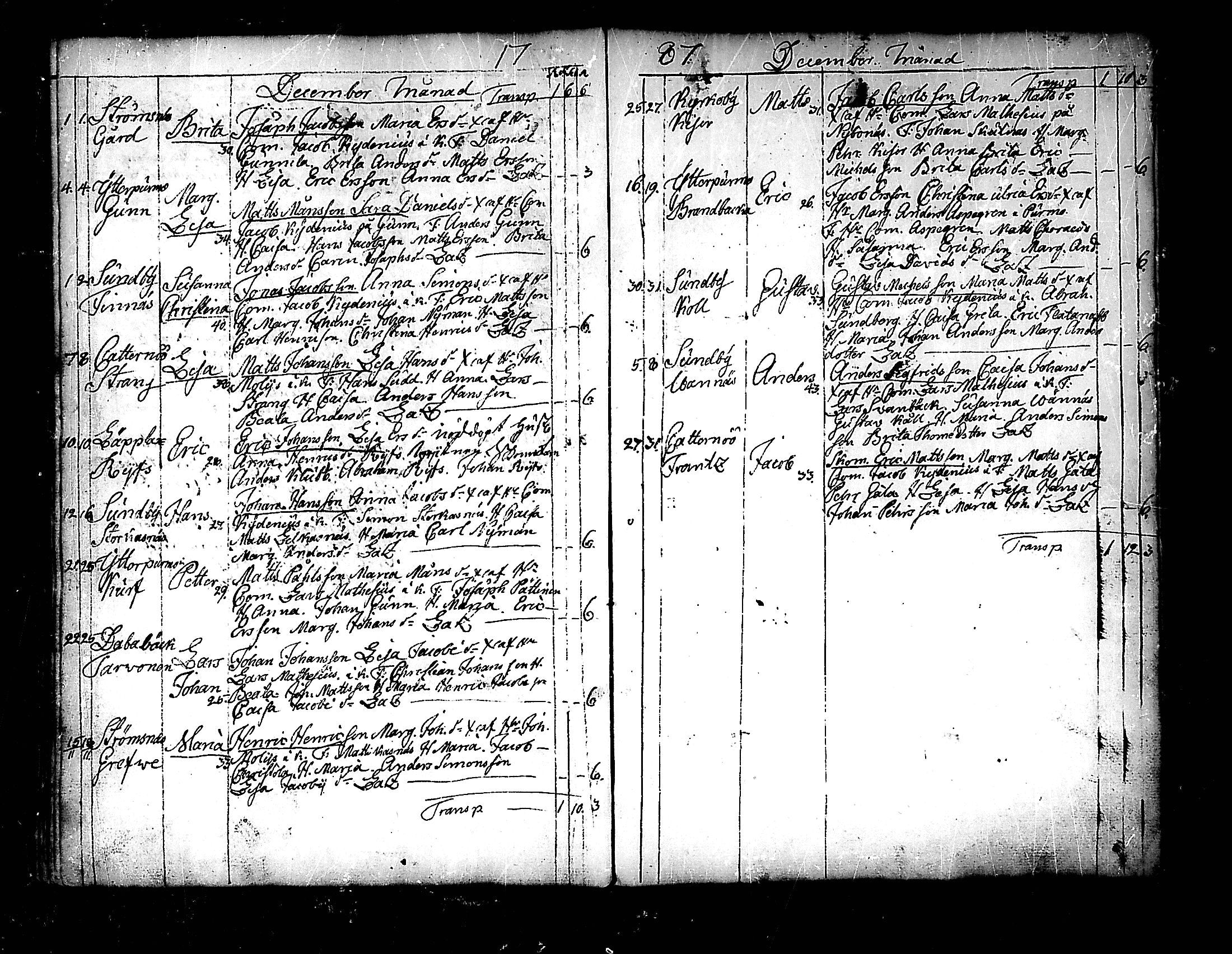 [ ../kirjat/Kirkonkirjat/pedersore/syntyneet_1777-1796_mko/kuvat/139.jpg ]