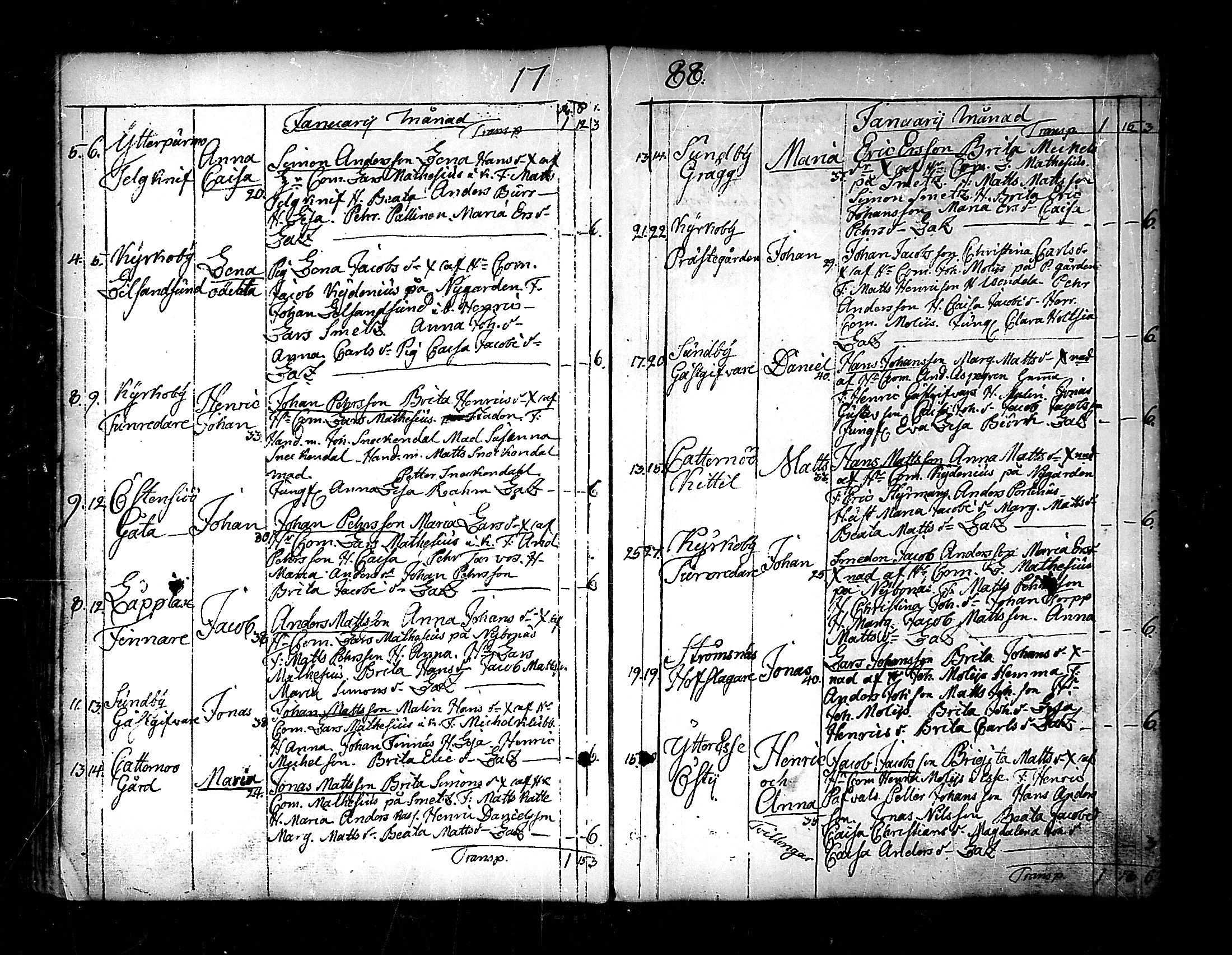 [ ../kirjat/Kirkonkirjat/pedersore/syntyneet_1777-1796_mko/kuvat/140.jpg ]