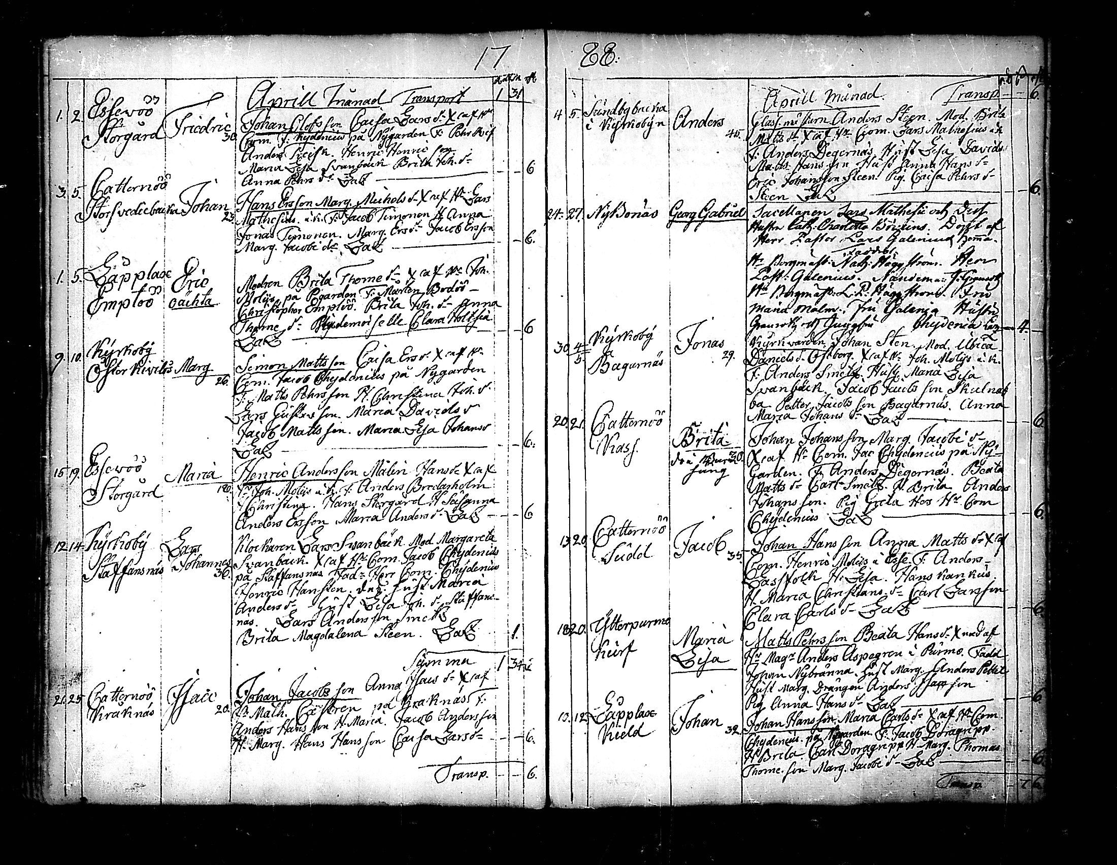 [ ../kirjat/Kirkonkirjat/pedersore/syntyneet_1777-1796_mko/kuvat/144.jpg ]