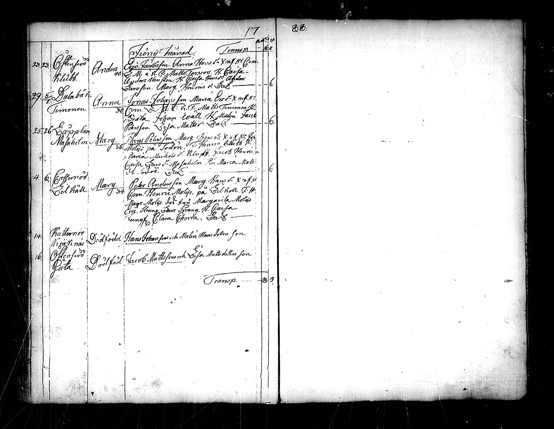 [ ../kirjat/Kirkonkirjat/pedersore/syntyneet_1777-1796_mko/kuvat/146.jpg ]