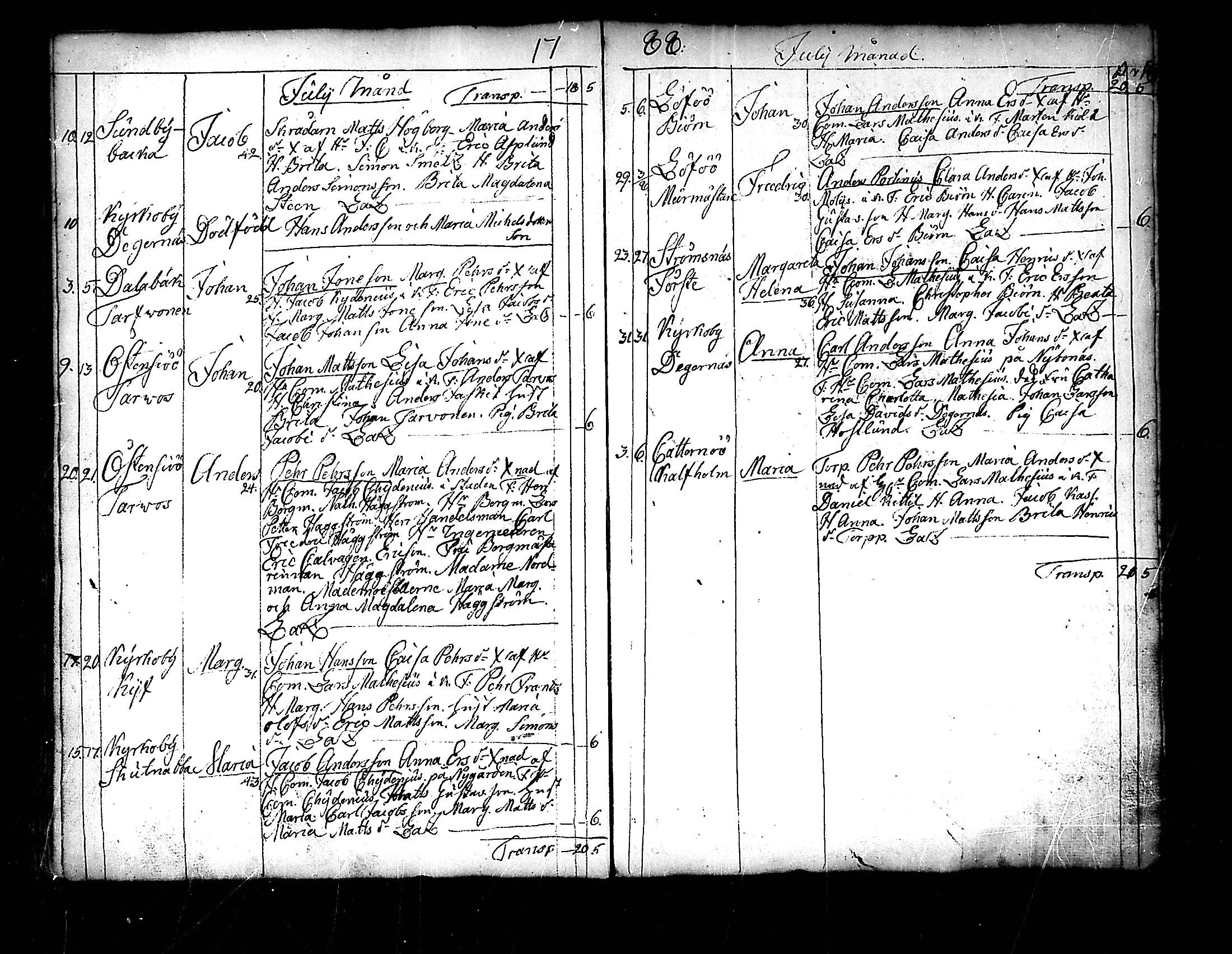[ ../kirjat/Kirkonkirjat/pedersore/syntyneet_1777-1796_mko/kuvat/147.jpg ]