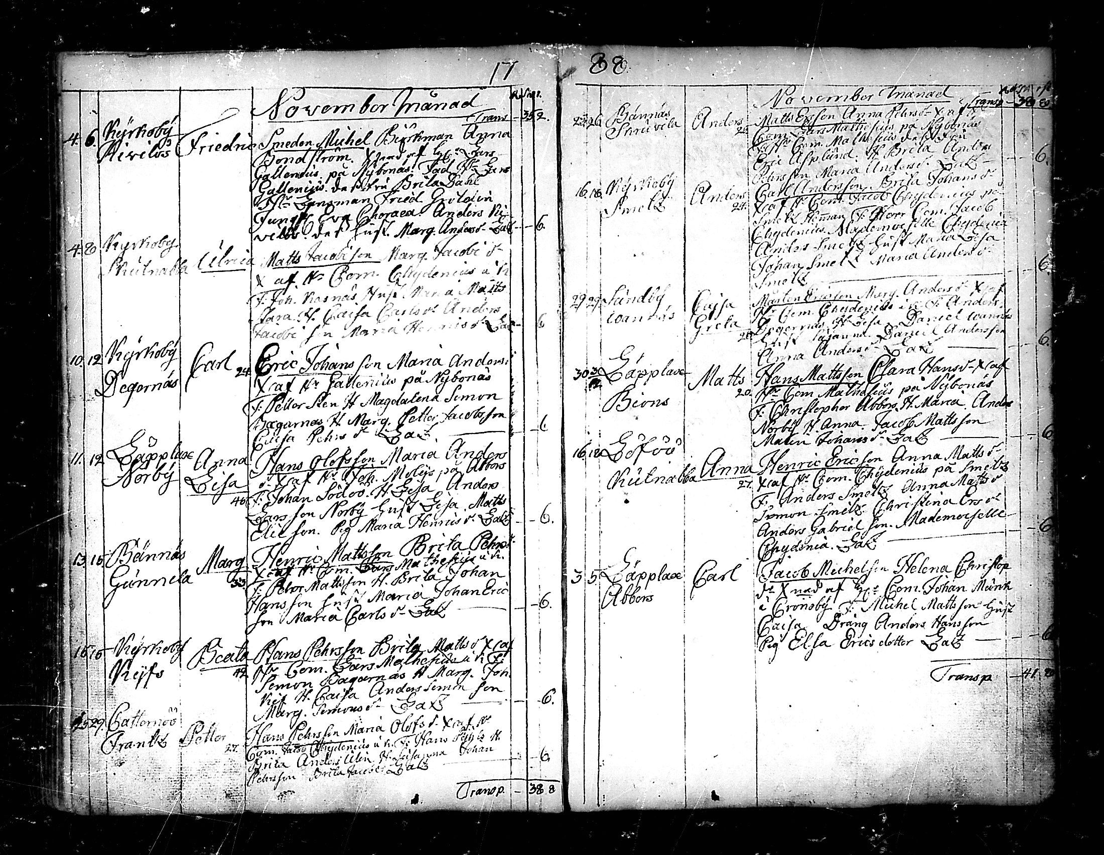 [ ../kirjat/Kirkonkirjat/pedersore/syntyneet_1777-1796_mko/kuvat/151.jpg ]
