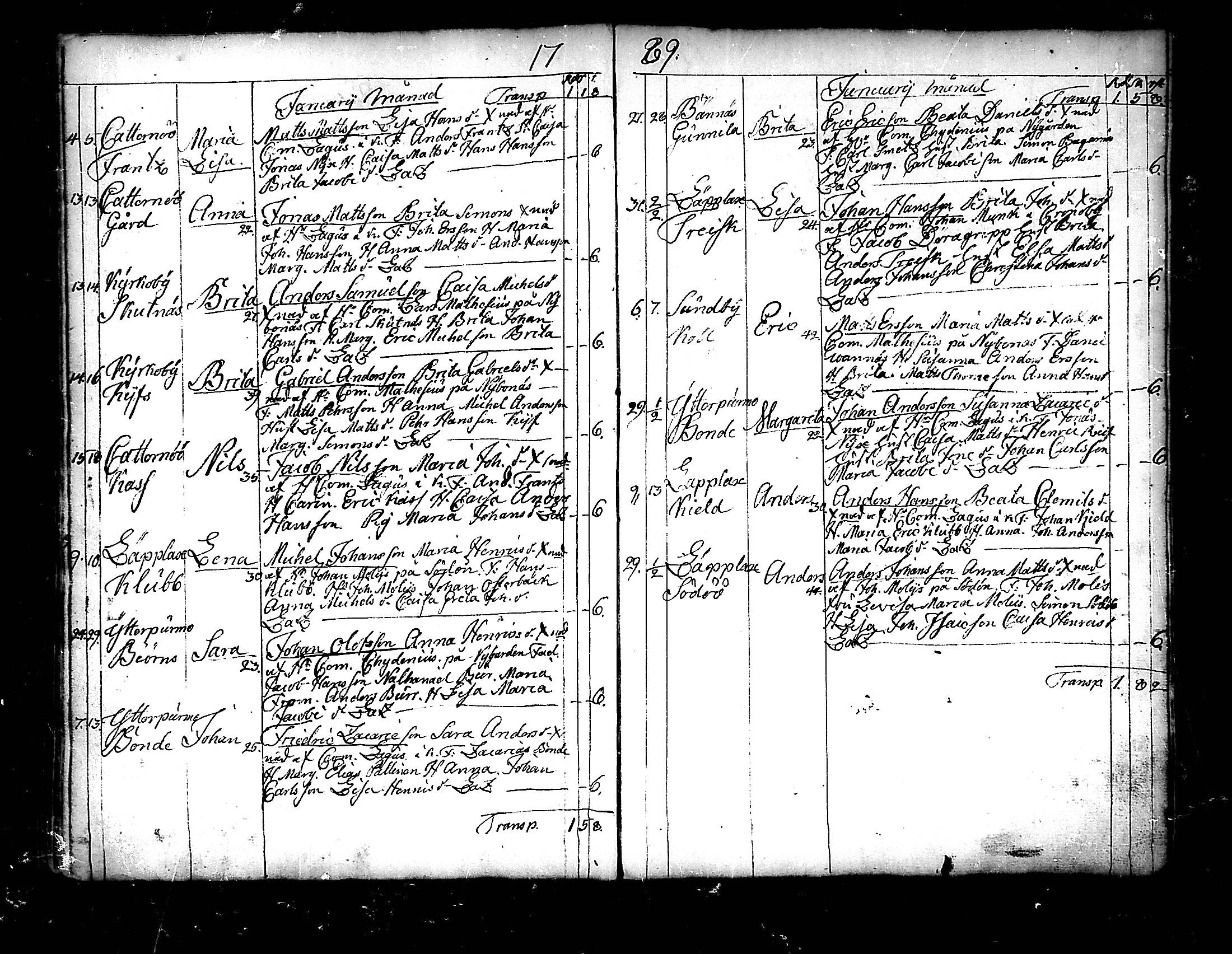 [ ../kirjat/Kirkonkirjat/pedersore/syntyneet_1777-1796_mko/kuvat/154.jpg ]