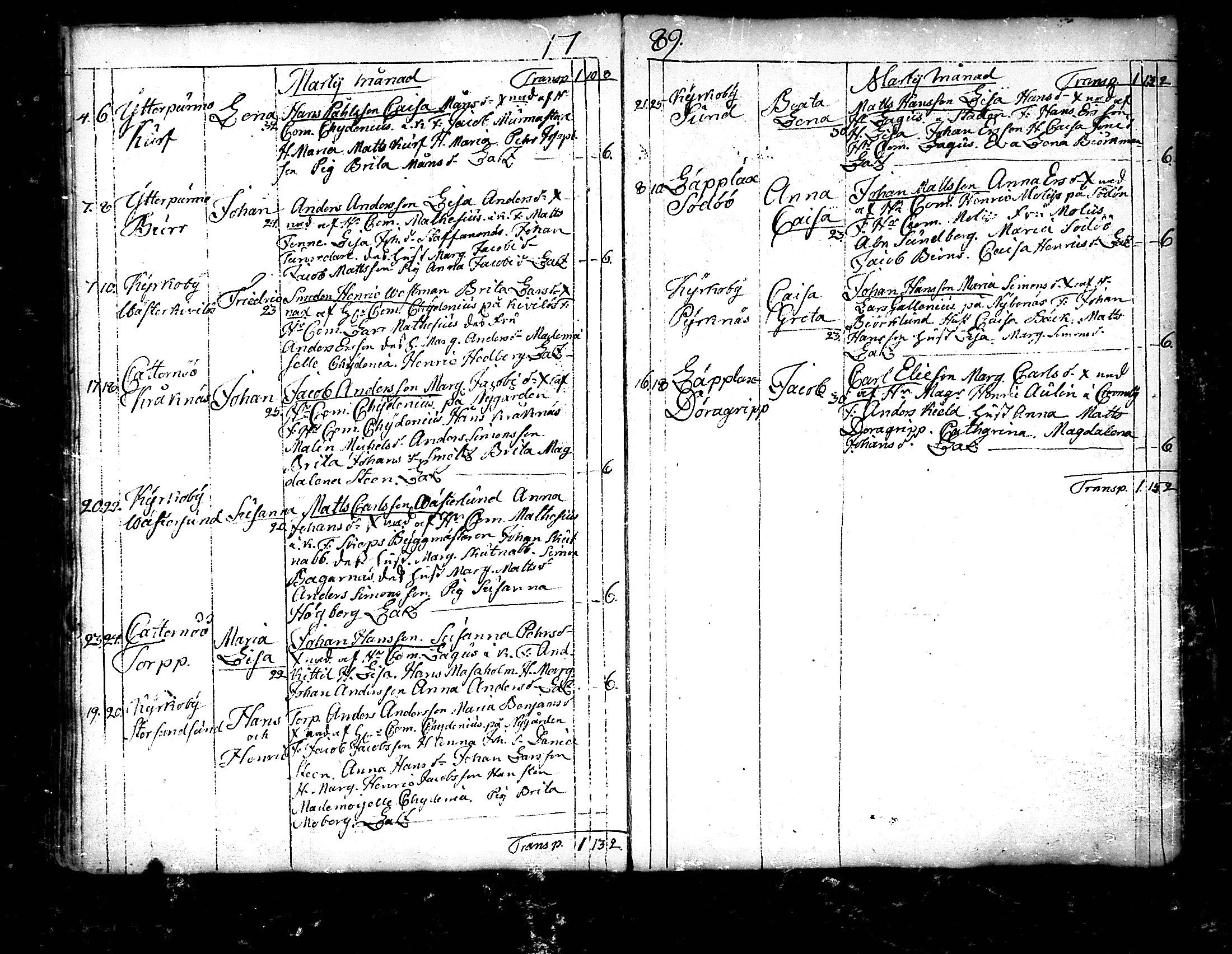 [ ../kirjat/Kirkonkirjat/pedersore/syntyneet_1777-1796_mko/kuvat/156.jpg ]