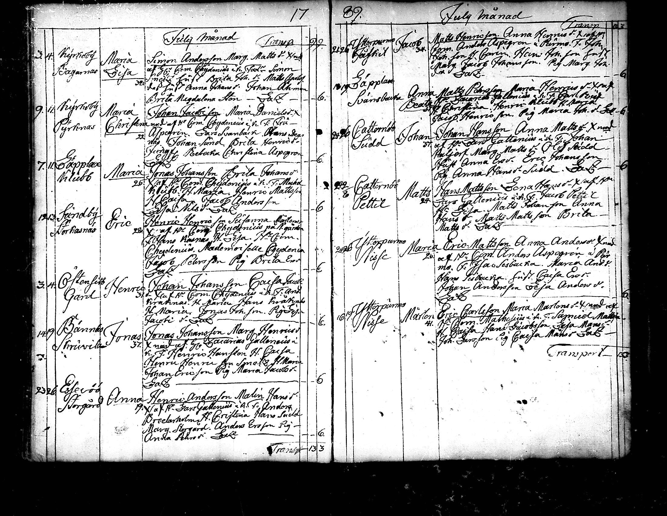 [ ../kirjat/Kirkonkirjat/pedersore/syntyneet_1777-1796_mko/kuvat/160.jpg ]