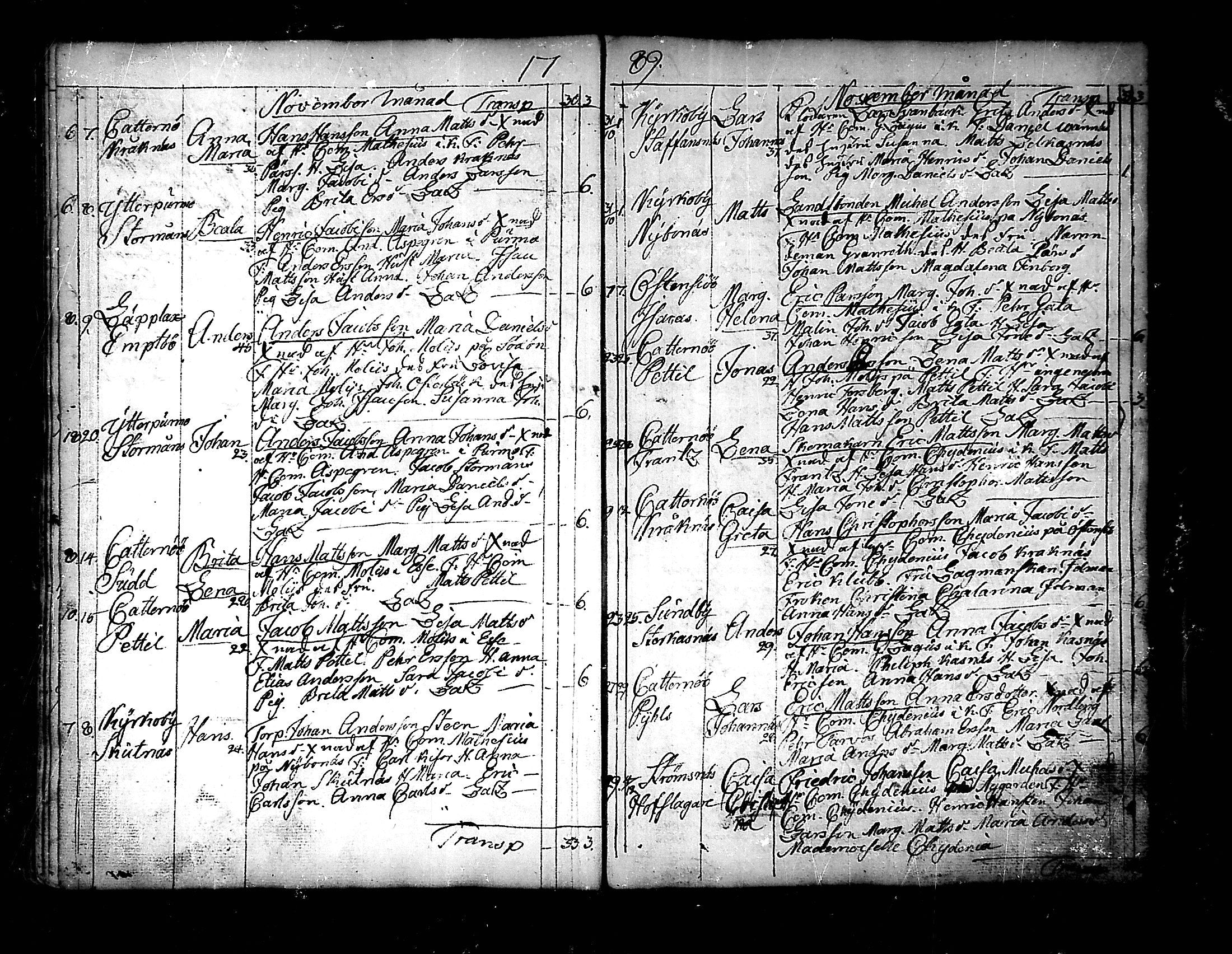 [ ../kirjat/Kirkonkirjat/pedersore/syntyneet_1777-1796_mko/kuvat/164.jpg ]
