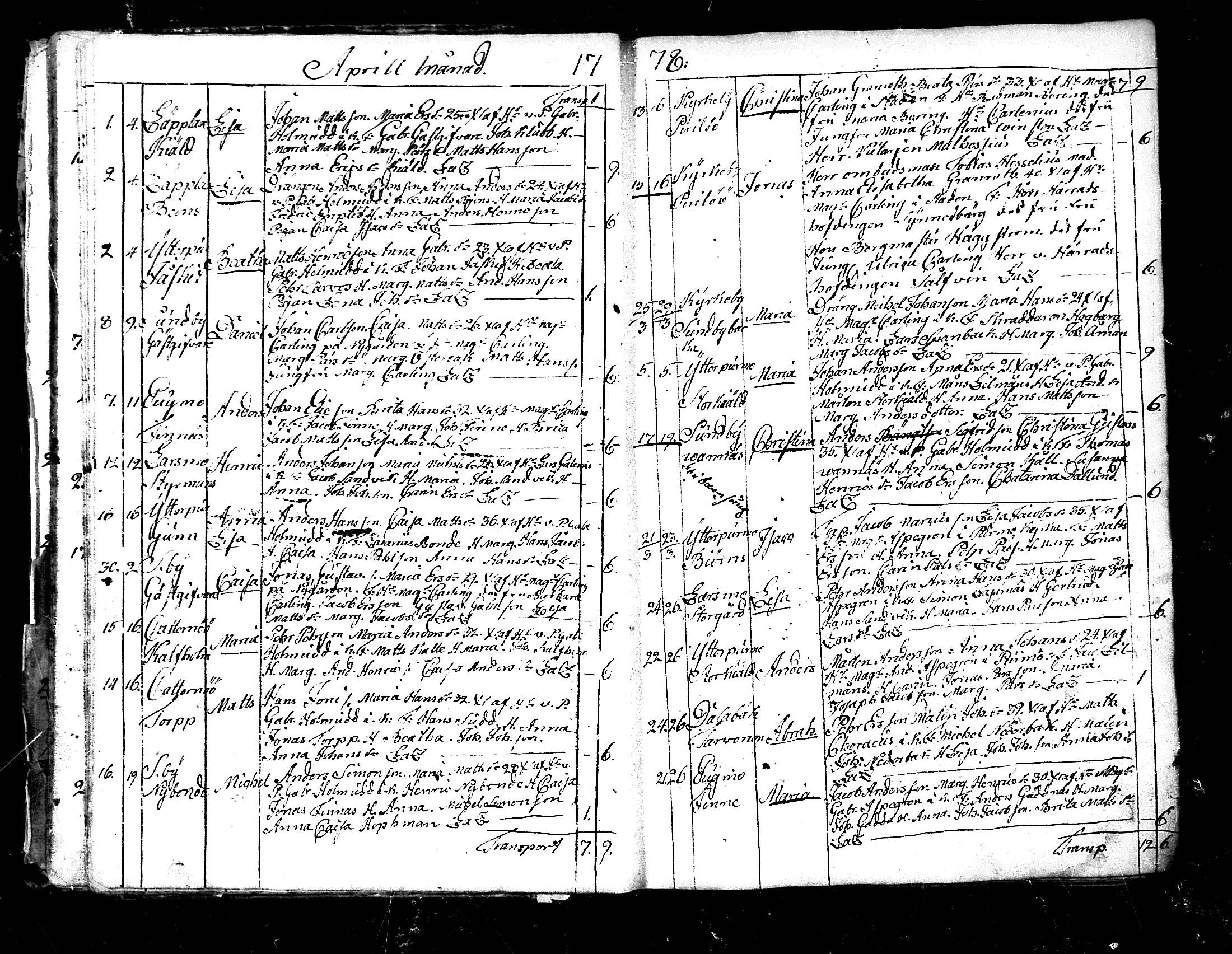 [ ../kirjat/Kirkonkirjat/pedersore/syntyneet_1777-1796_mko/kuvat/17.jpg ]