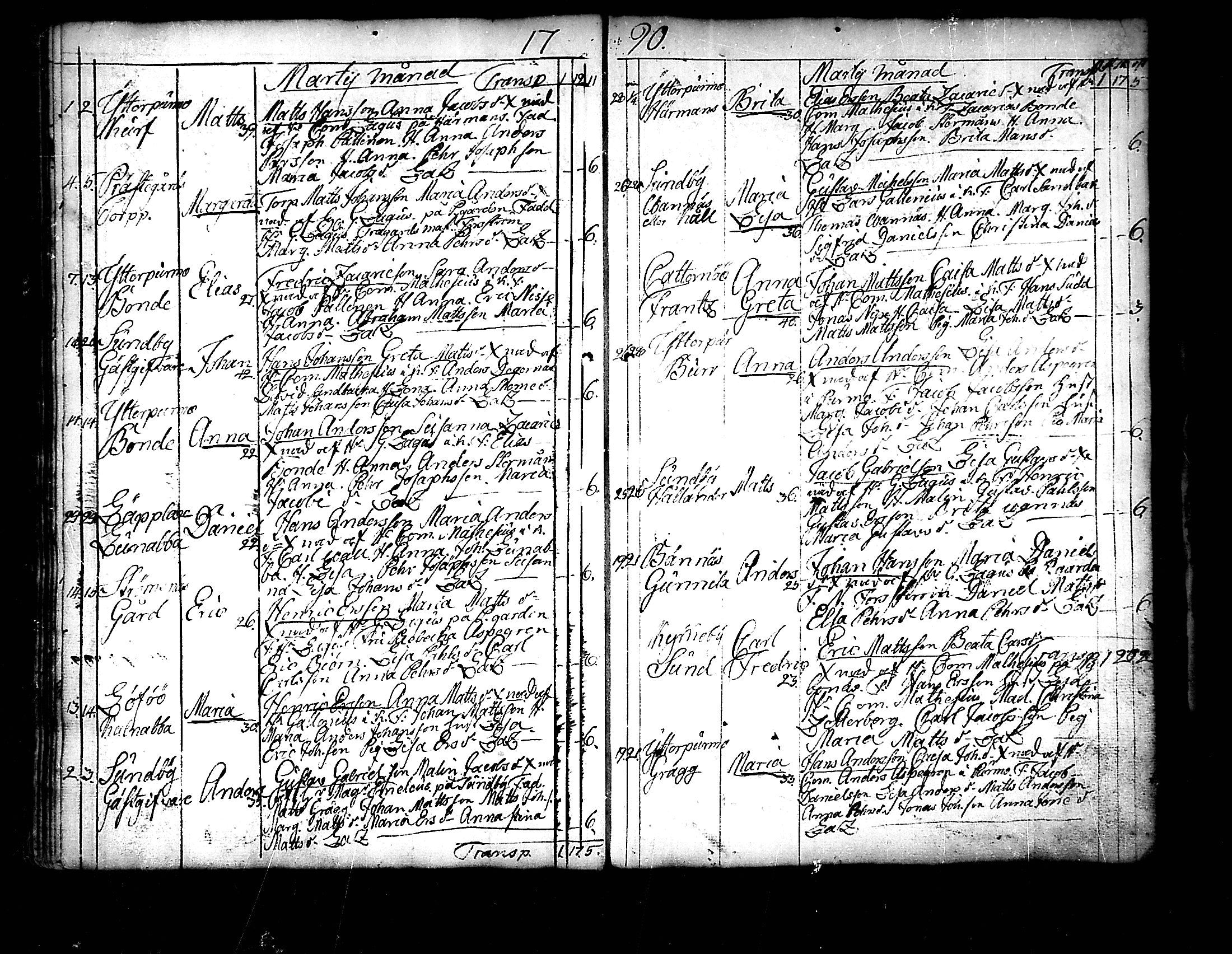 [ ../kirjat/Kirkonkirjat/pedersore/syntyneet_1777-1796_mko/kuvat/170.jpg ]