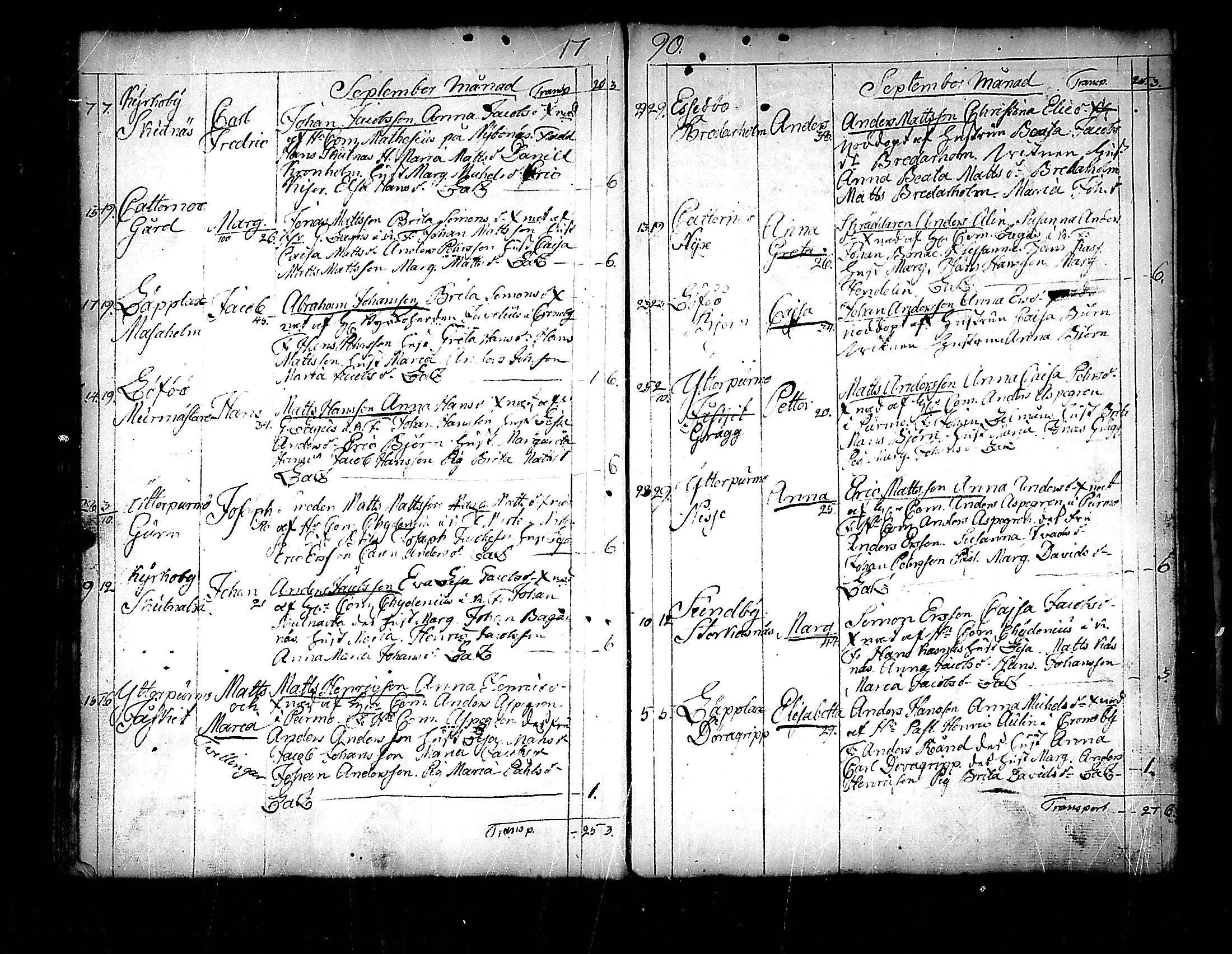 [ ../kirjat/Kirkonkirjat/pedersore/syntyneet_1777-1796_mko/kuvat/176.jpg ]