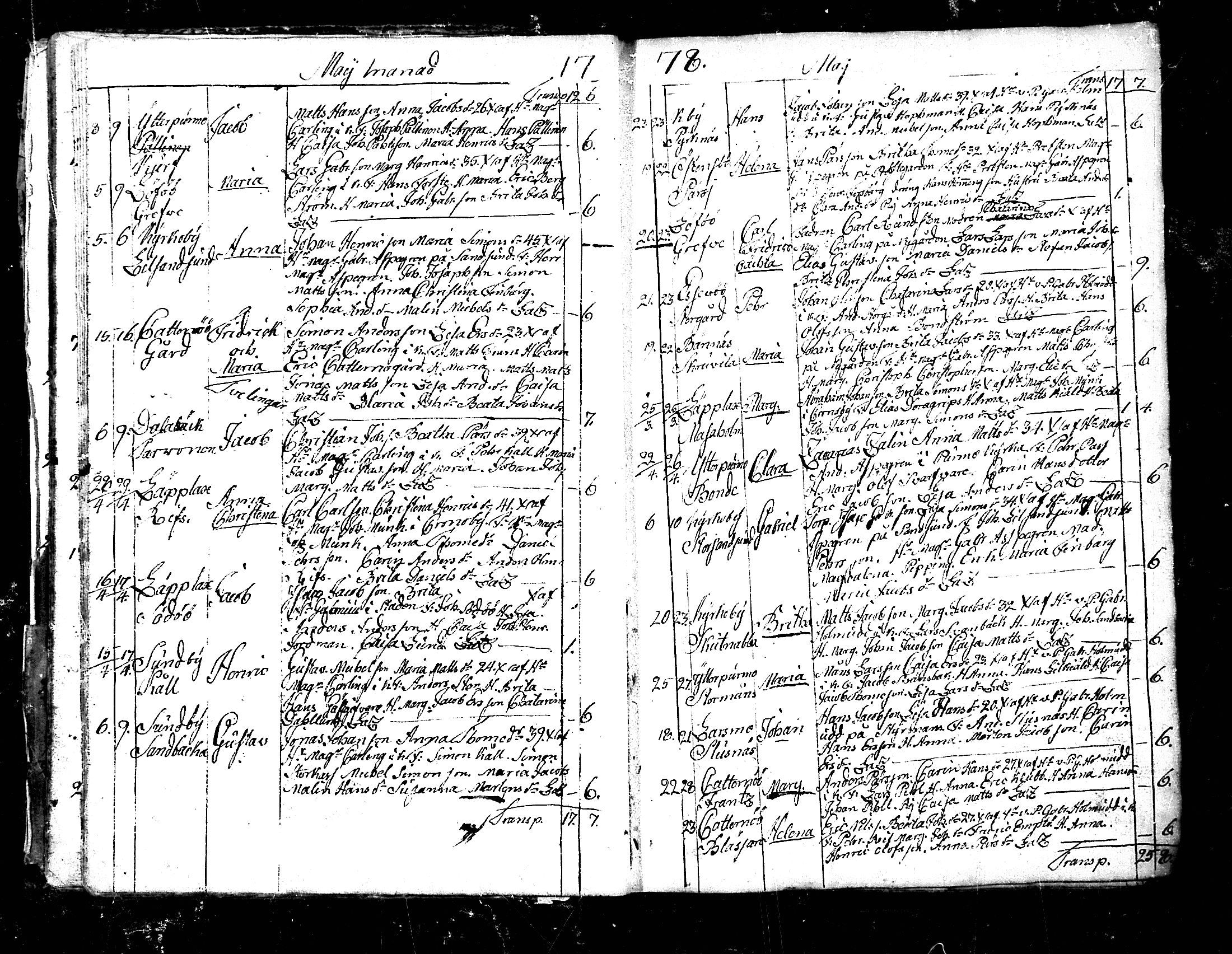 [ ../kirjat/Kirkonkirjat/pedersore/syntyneet_1777-1796_mko/kuvat/18.jpg ]