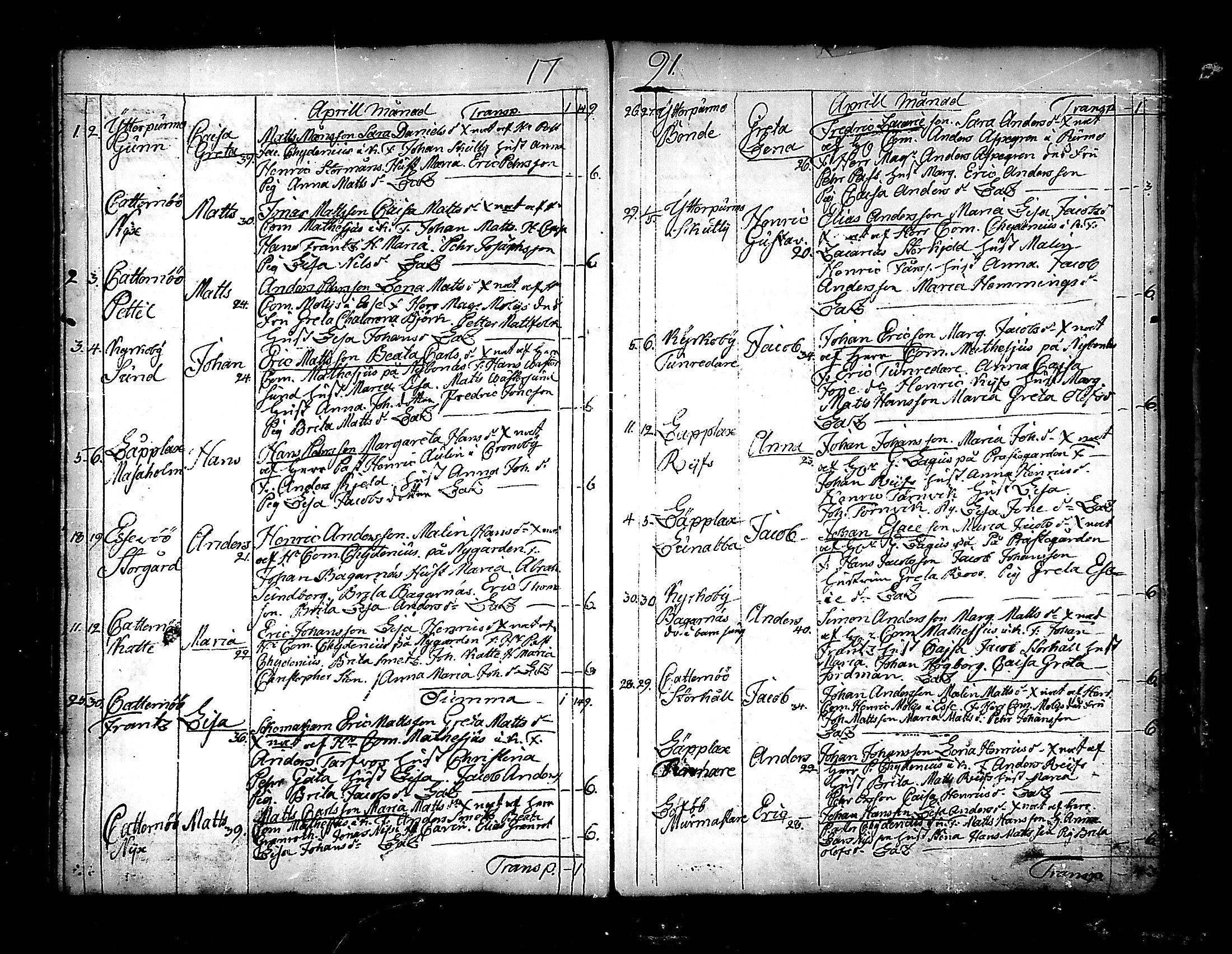 [ ../kirjat/Kirkonkirjat/pedersore/syntyneet_1777-1796_mko/kuvat/184.jpg ]
