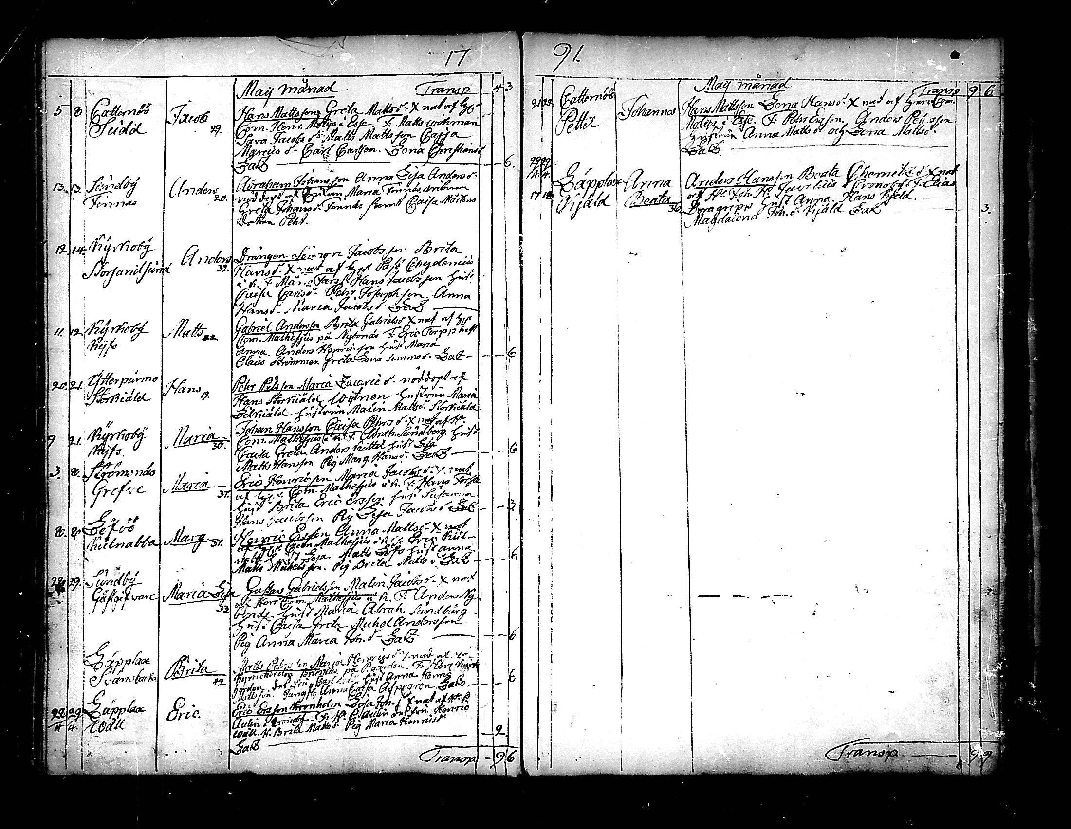 [ ../kirjat/Kirkonkirjat/pedersore/syntyneet_1777-1796_mko/kuvat/185.jpg ]
