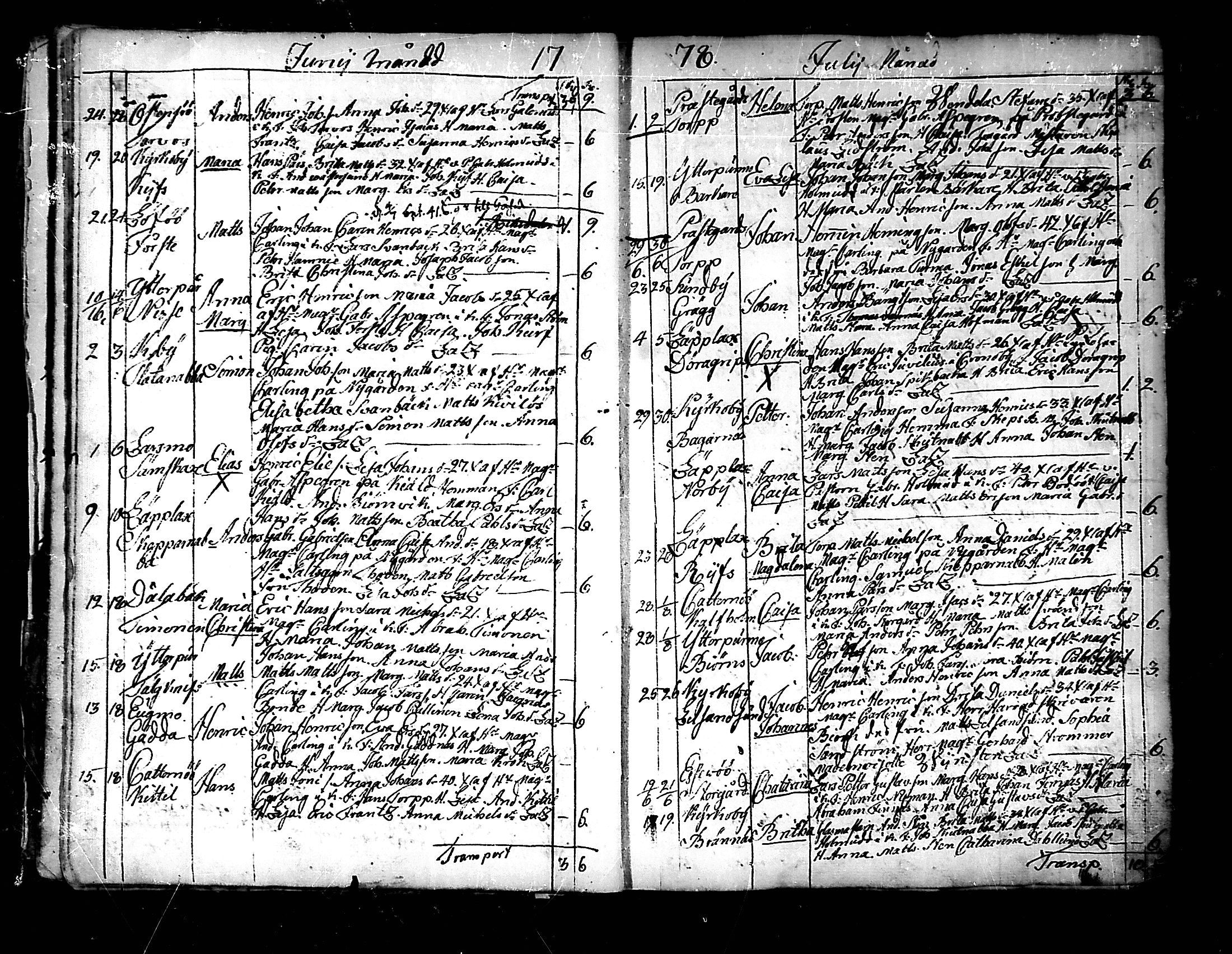 [ ../kirjat/Kirkonkirjat/pedersore/syntyneet_1777-1796_mko/kuvat/20.jpg ]