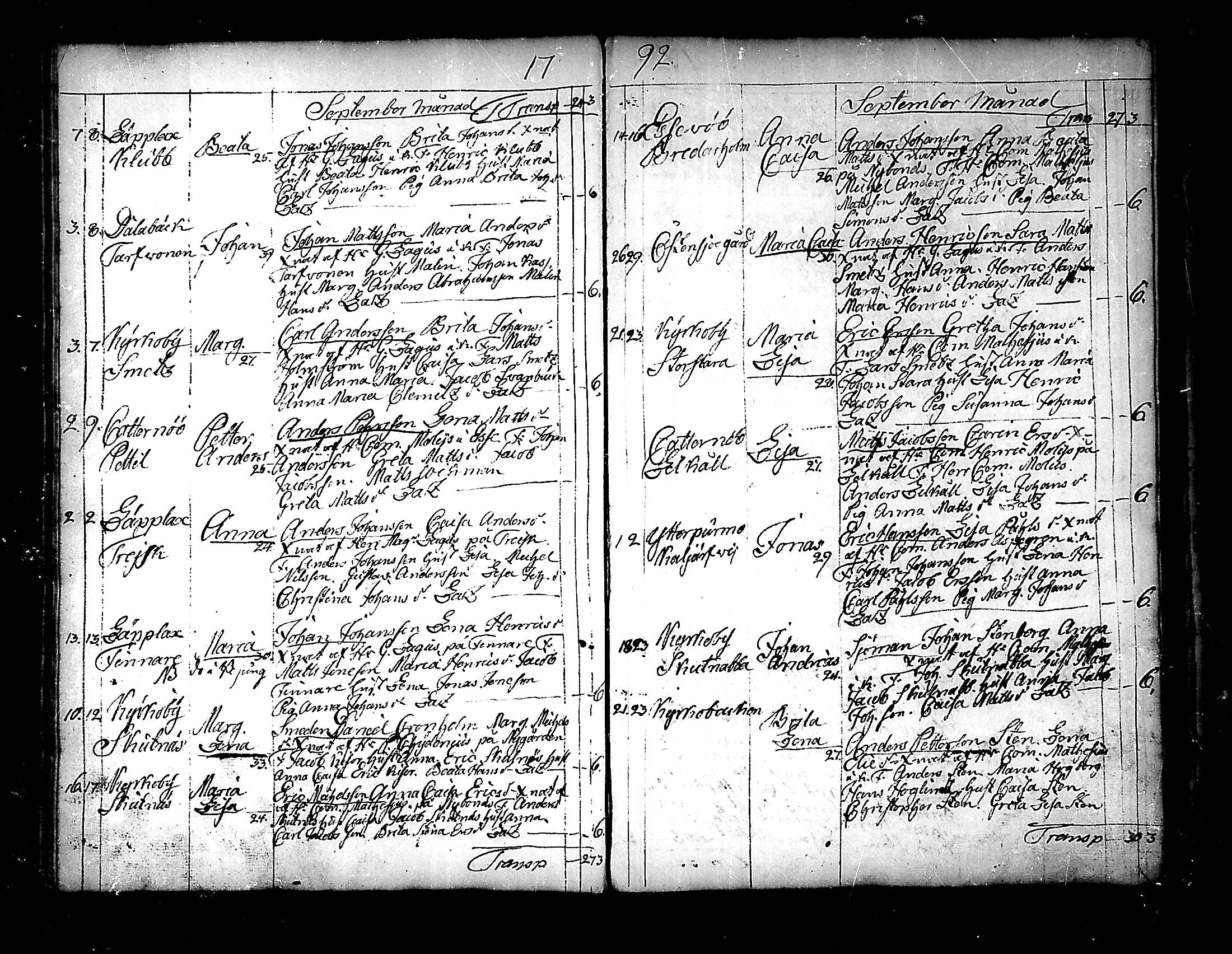 [ ../kirjat/Kirkonkirjat/pedersore/syntyneet_1777-1796_mko/kuvat/203.jpg ]