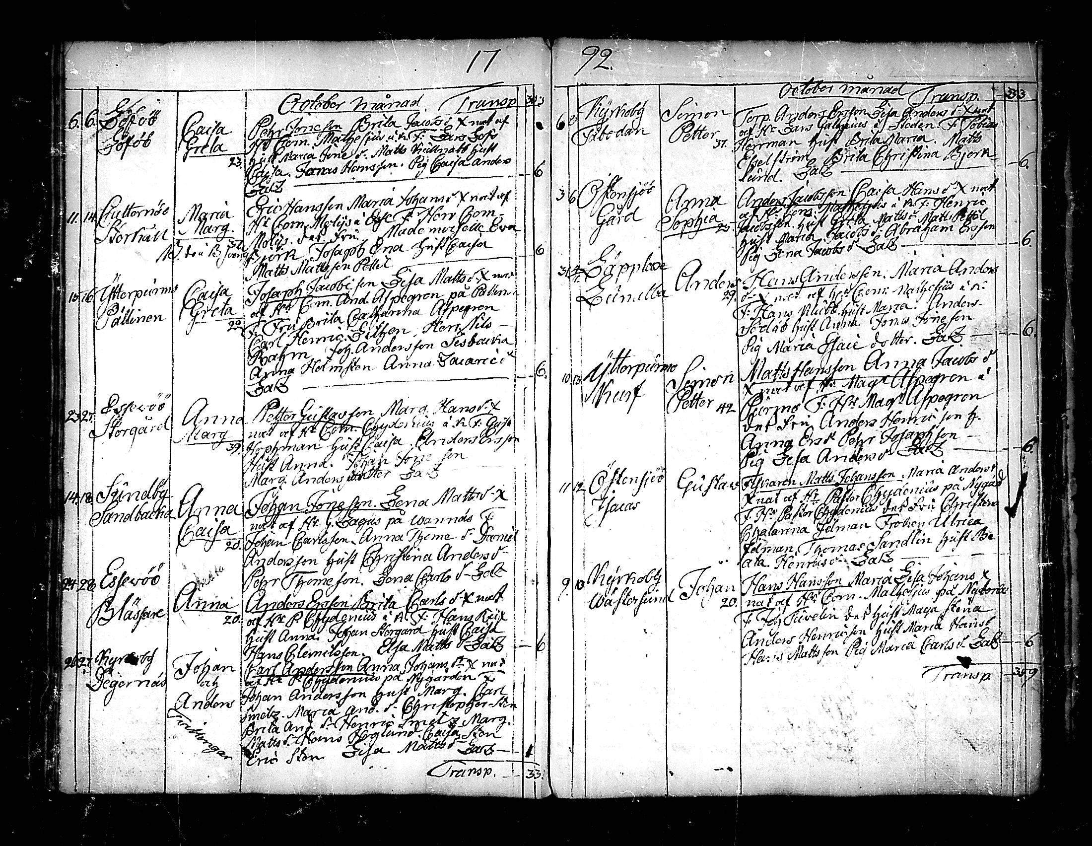 [ ../kirjat/Kirkonkirjat/pedersore/syntyneet_1777-1796_mko/kuvat/204.jpg ]
