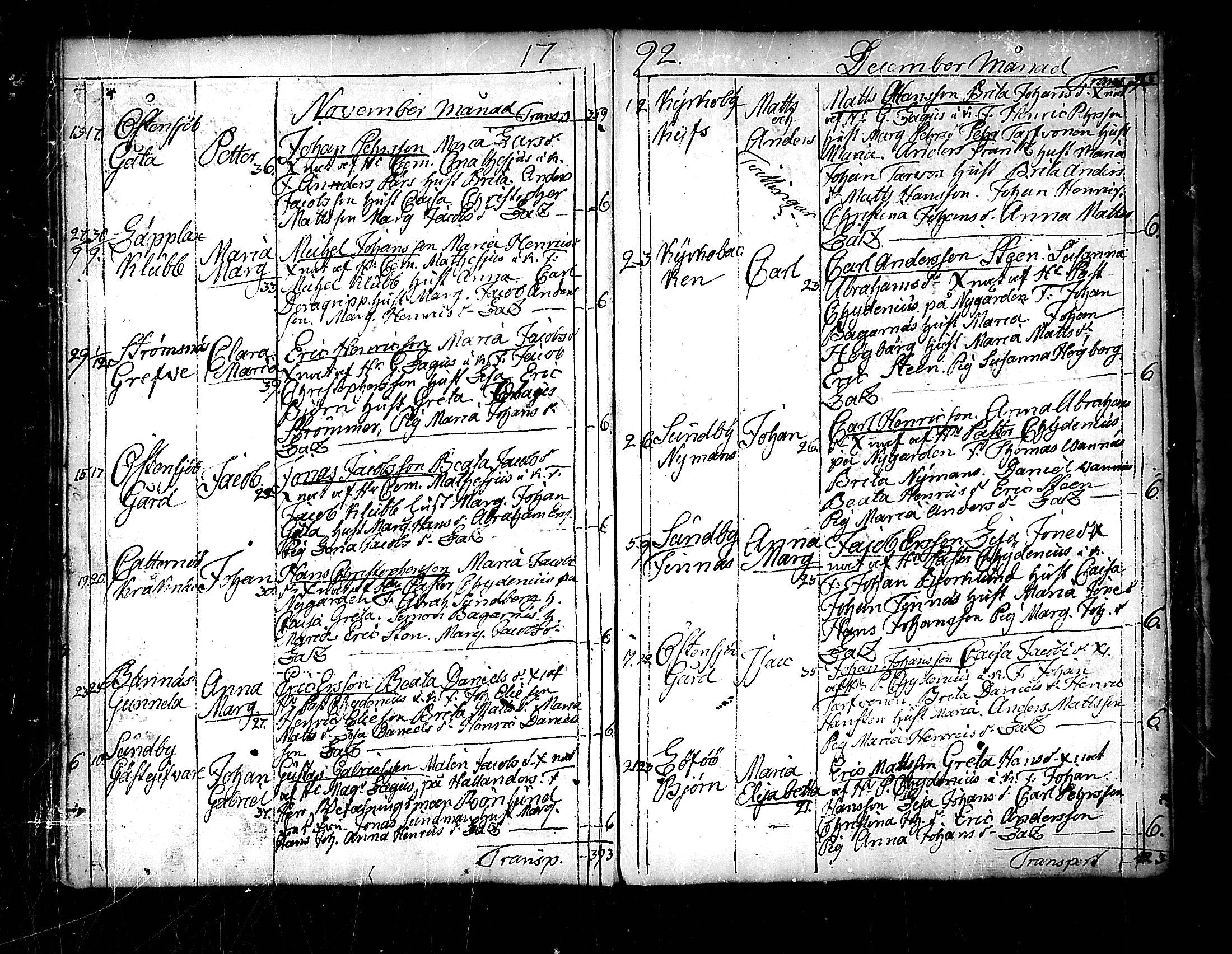 [ ../kirjat/Kirkonkirjat/pedersore/syntyneet_1777-1796_mko/kuvat/205.jpg ]