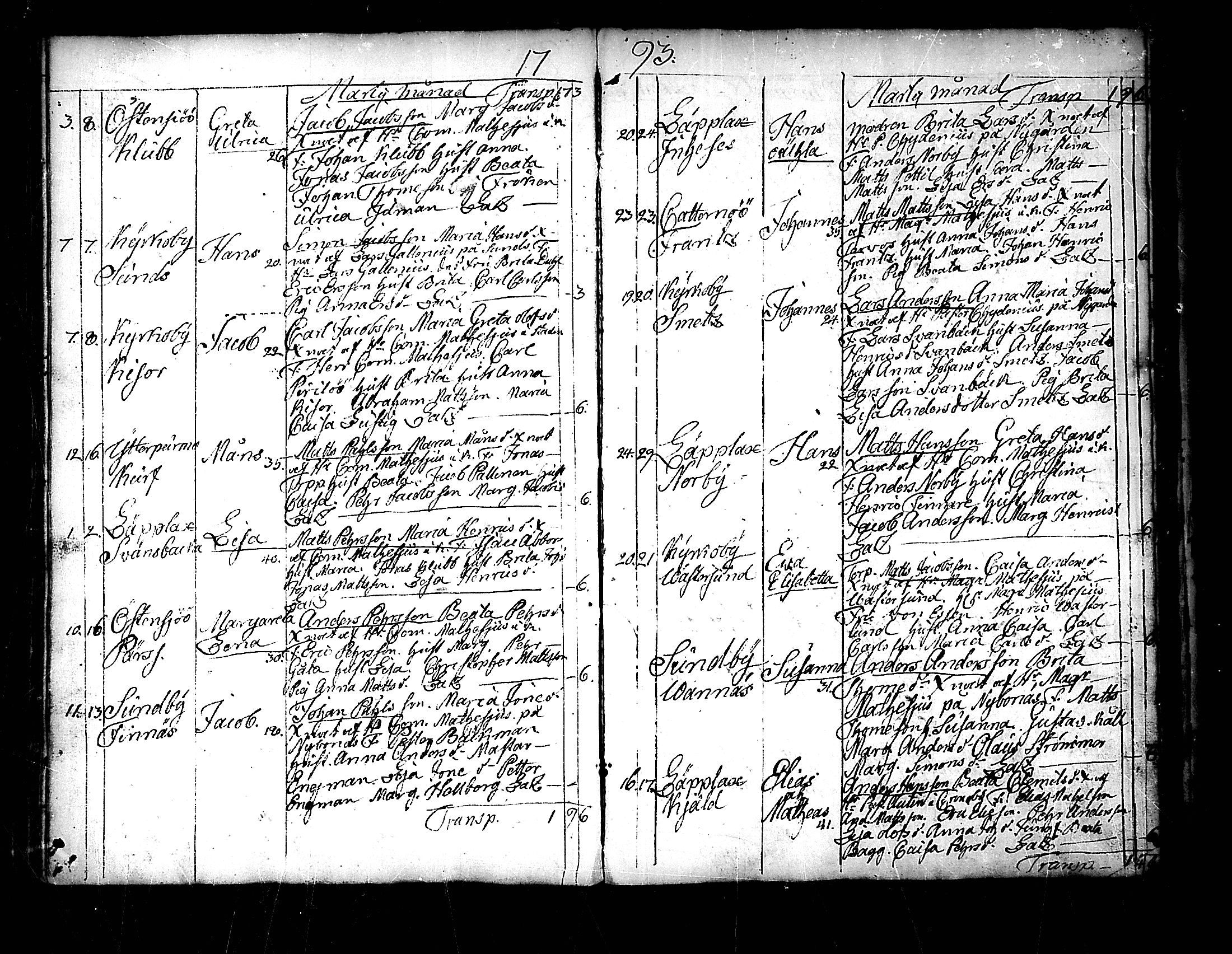 [ ../kirjat/Kirkonkirjat/pedersore/syntyneet_1777-1796_mko/kuvat/209.jpg ]