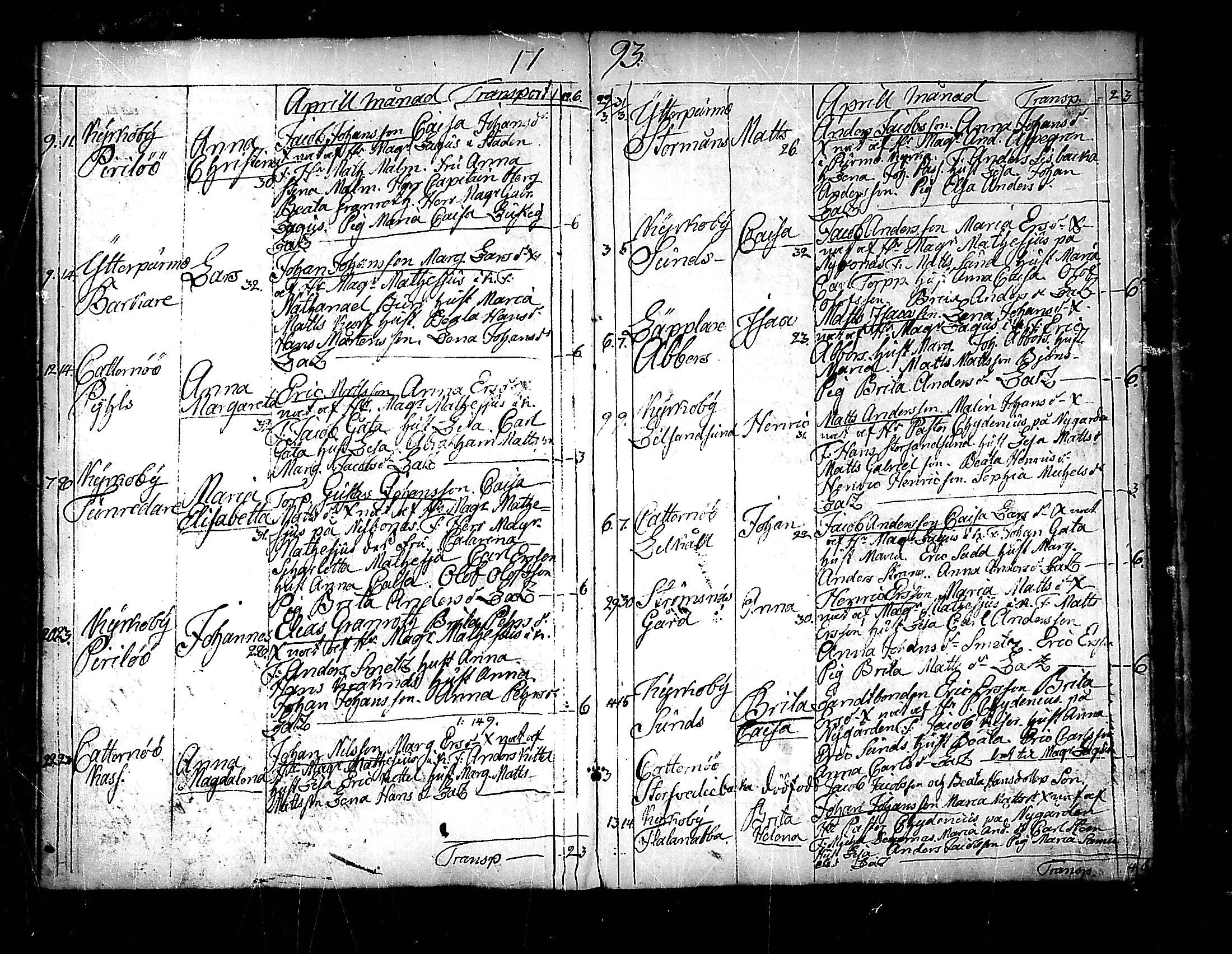 [ ../kirjat/Kirkonkirjat/pedersore/syntyneet_1777-1796_mko/kuvat/210.jpg ]