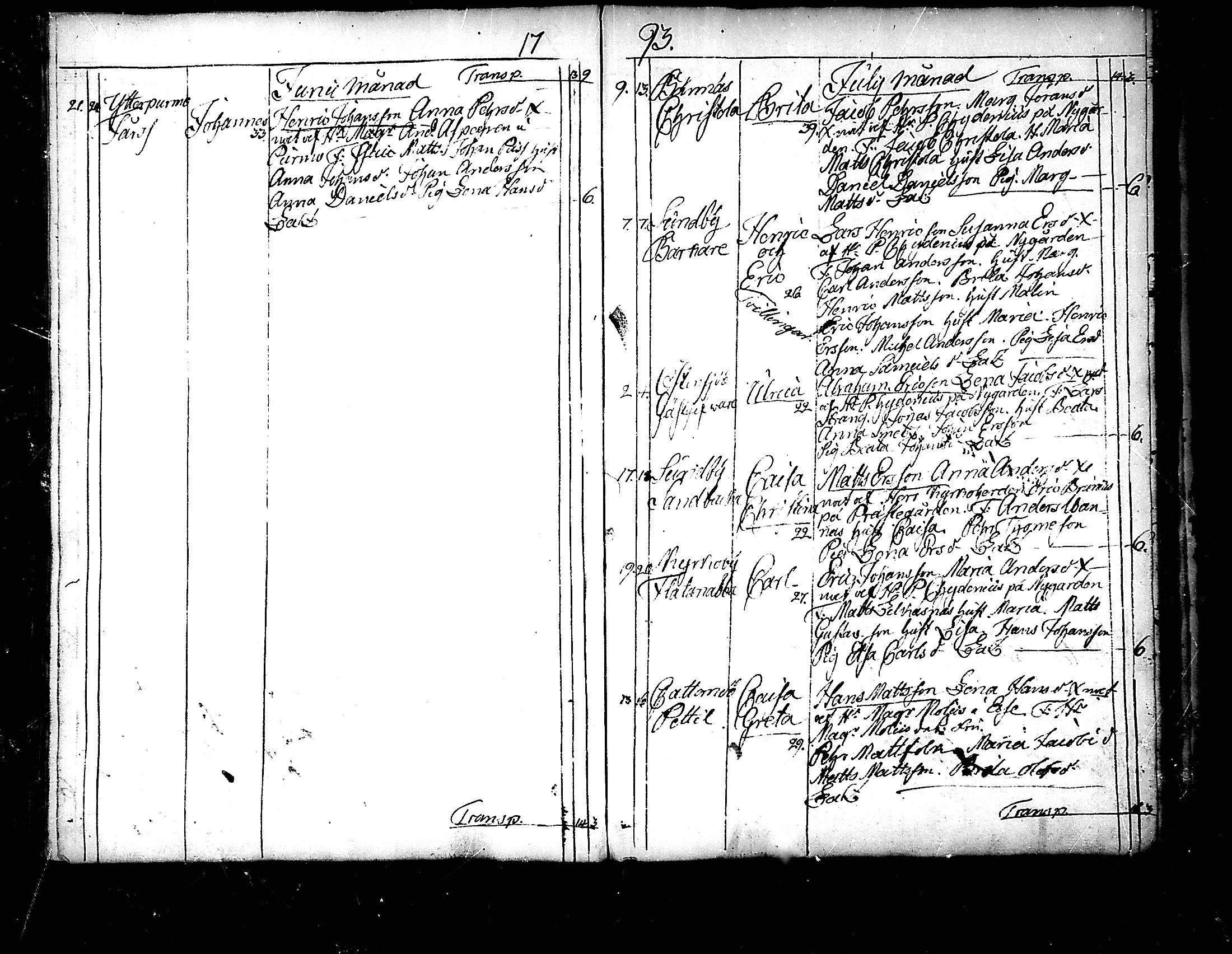 [ ../kirjat/Kirkonkirjat/pedersore/syntyneet_1777-1796_mko/kuvat/213.jpg ]