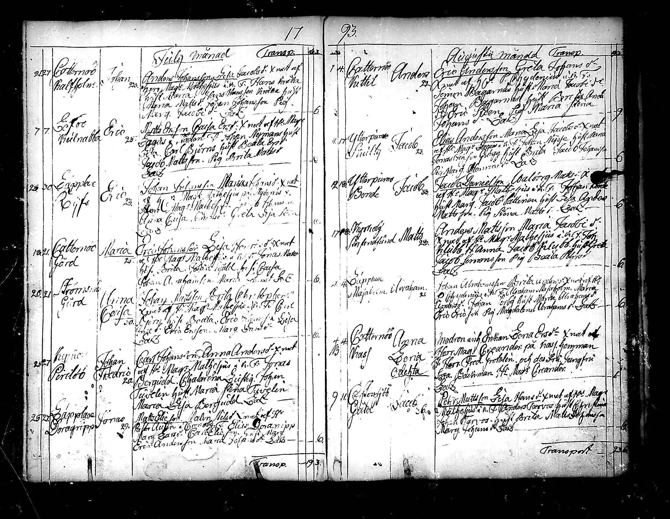 [ ../kirjat/Kirkonkirjat/pedersore/syntyneet_1777-1796_mko/kuvat/214.jpg ]