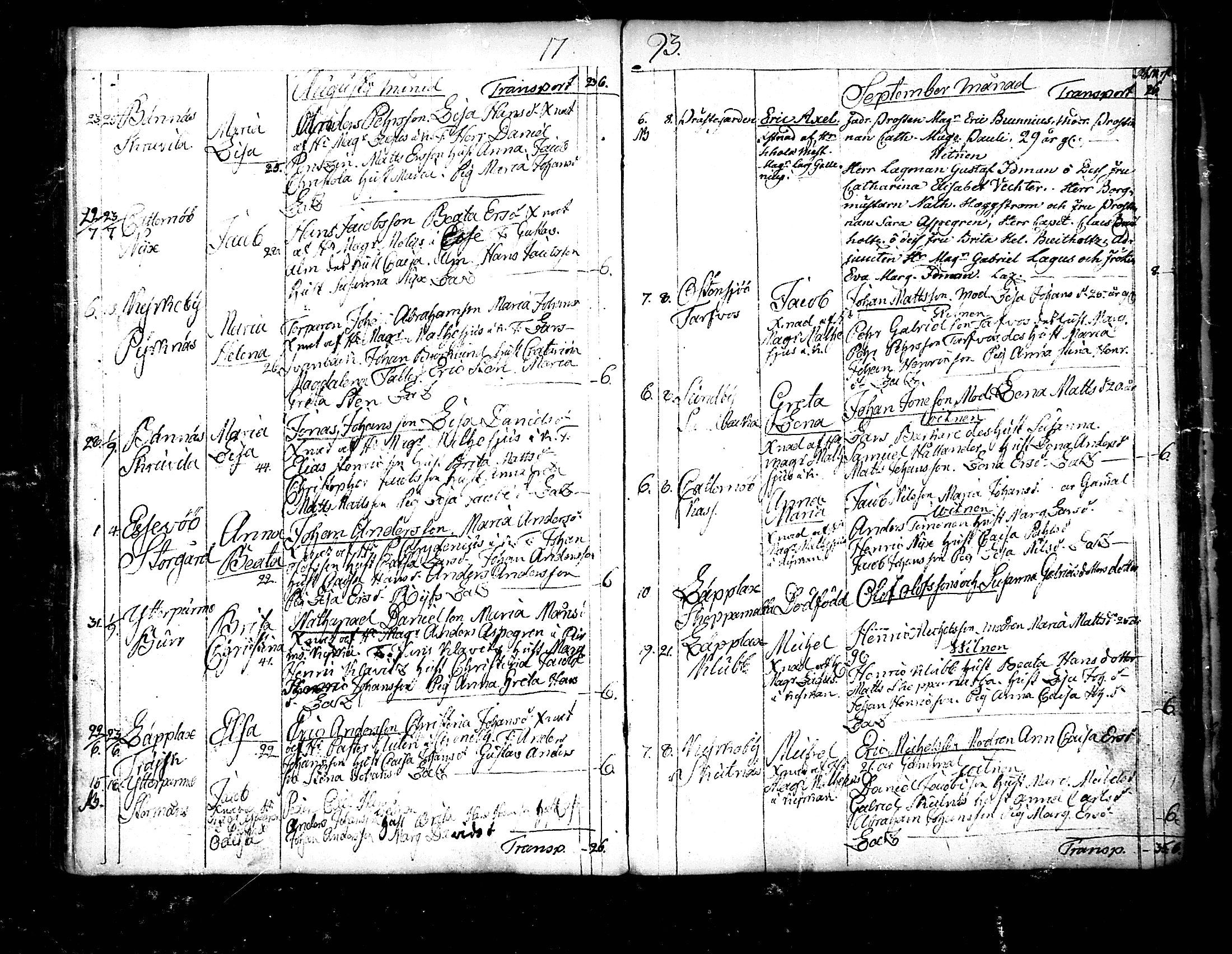 [ ../kirjat/Kirkonkirjat/pedersore/syntyneet_1777-1796_mko/kuvat/215.jpg ]