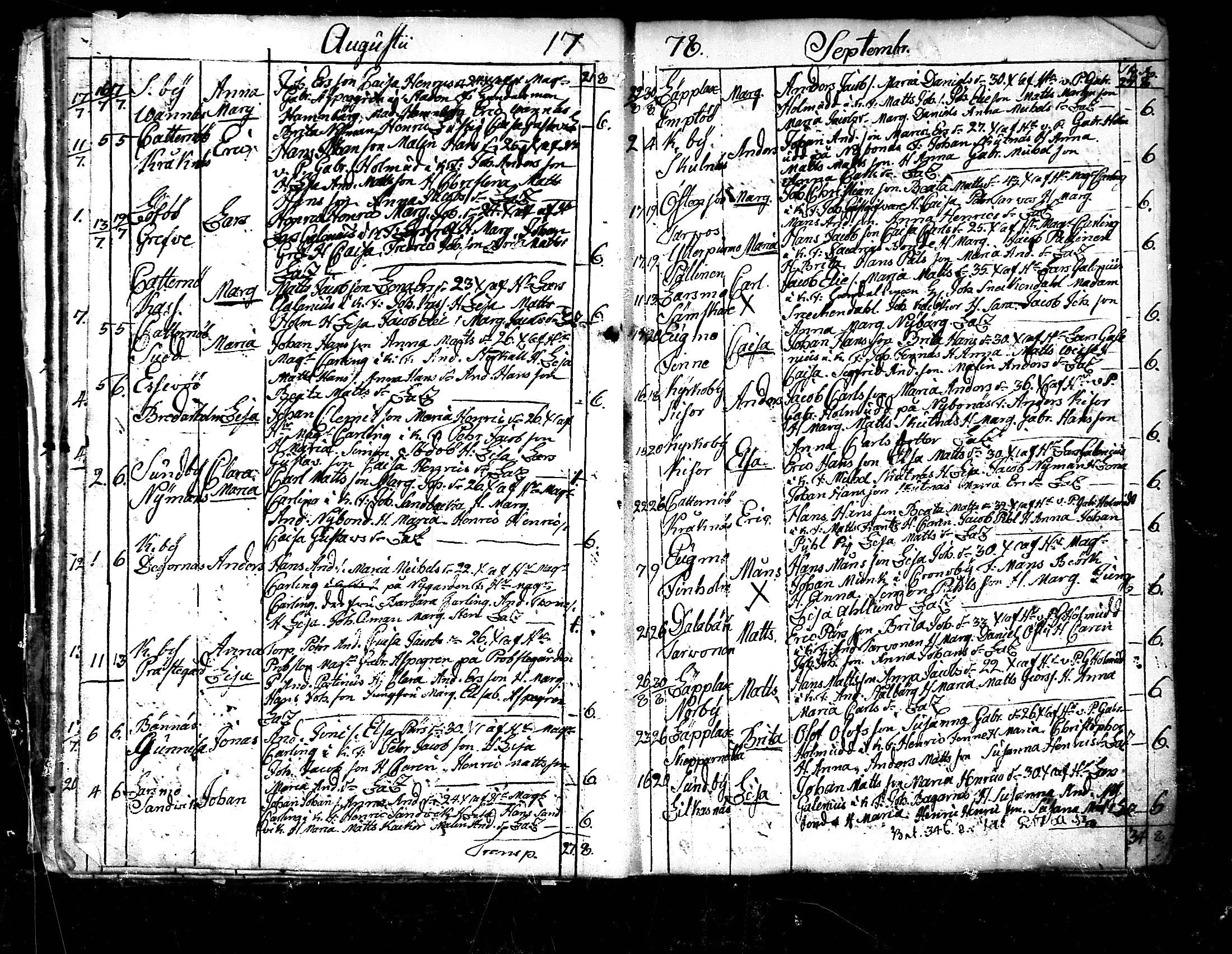 [ ../kirjat/Kirkonkirjat/pedersore/syntyneet_1777-1796_mko/kuvat/22.jpg ]