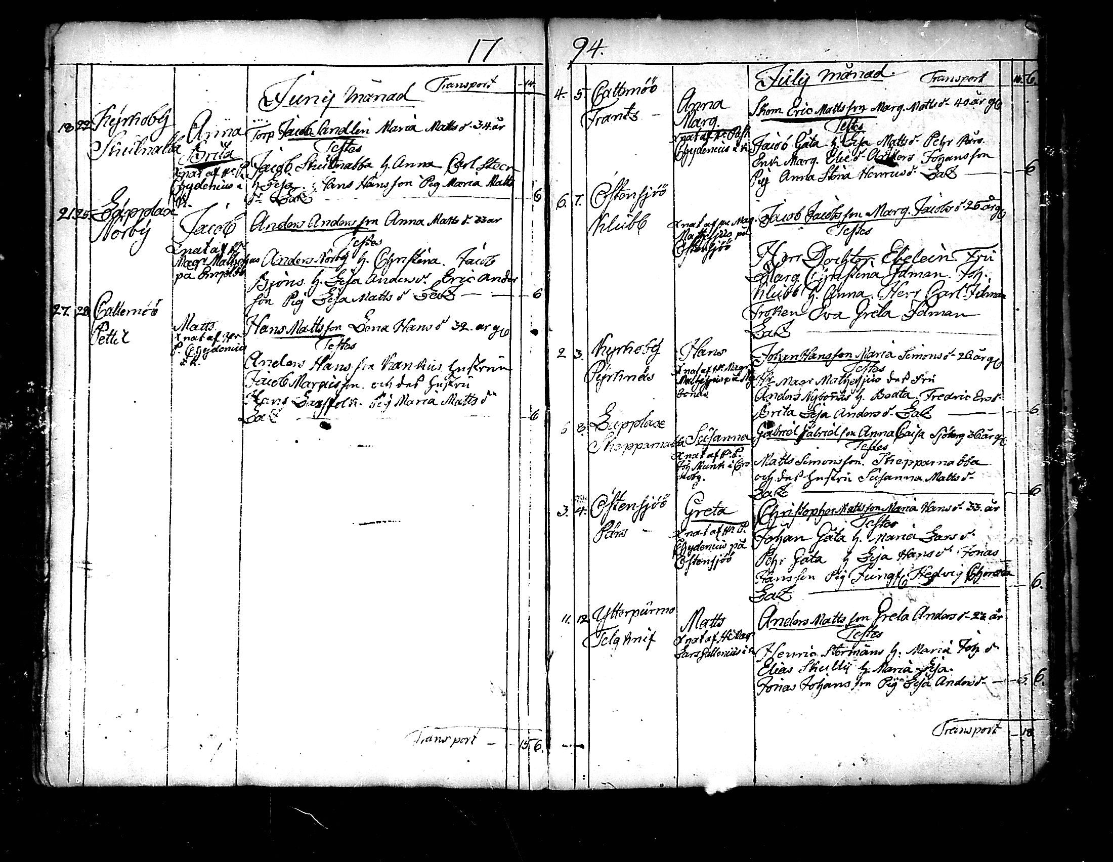 [ ../kirjat/Kirkonkirjat/pedersore/syntyneet_1777-1796_mko/kuvat/231.jpg ]