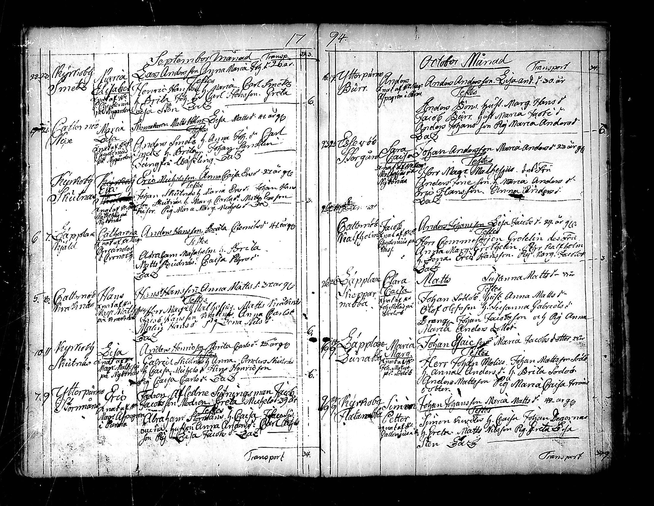[ ../kirjat/Kirkonkirjat/pedersore/syntyneet_1777-1796_mko/kuvat/235.jpg ]