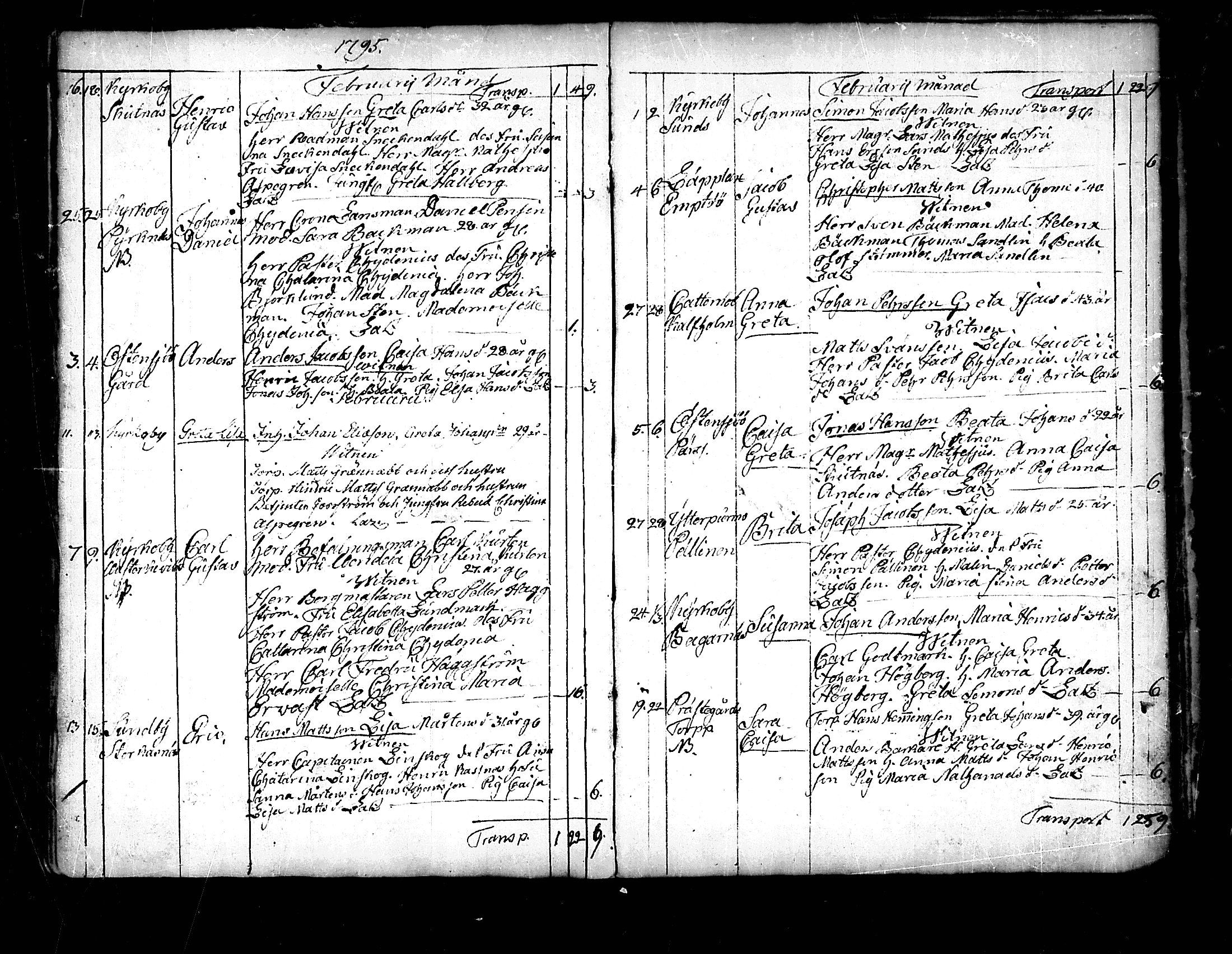 [ ../kirjat/Kirkonkirjat/pedersore/syntyneet_1777-1796_mko/kuvat/240.jpg ]