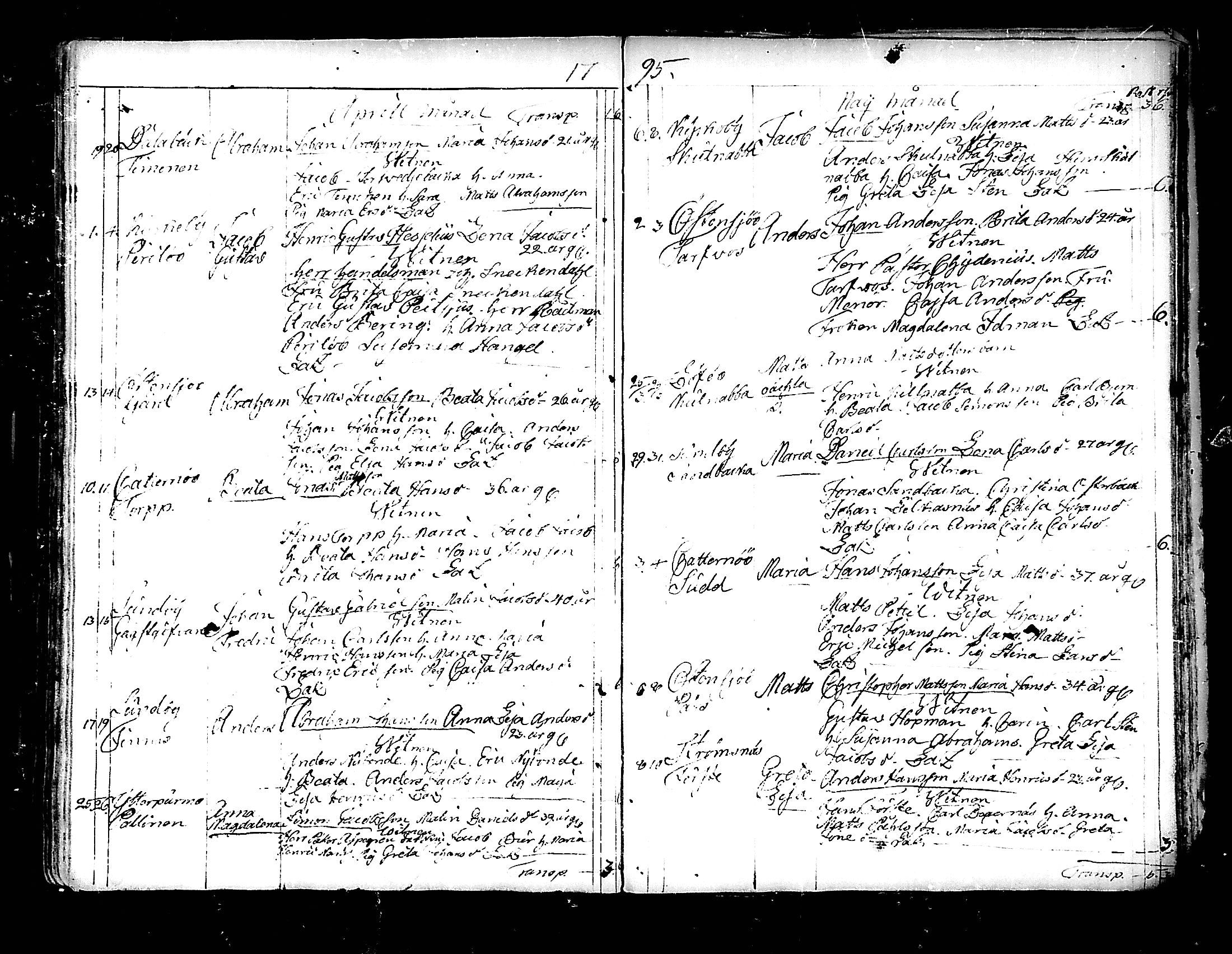 [ ../kirjat/Kirkonkirjat/pedersore/syntyneet_1777-1796_mko/kuvat/244.jpg ]