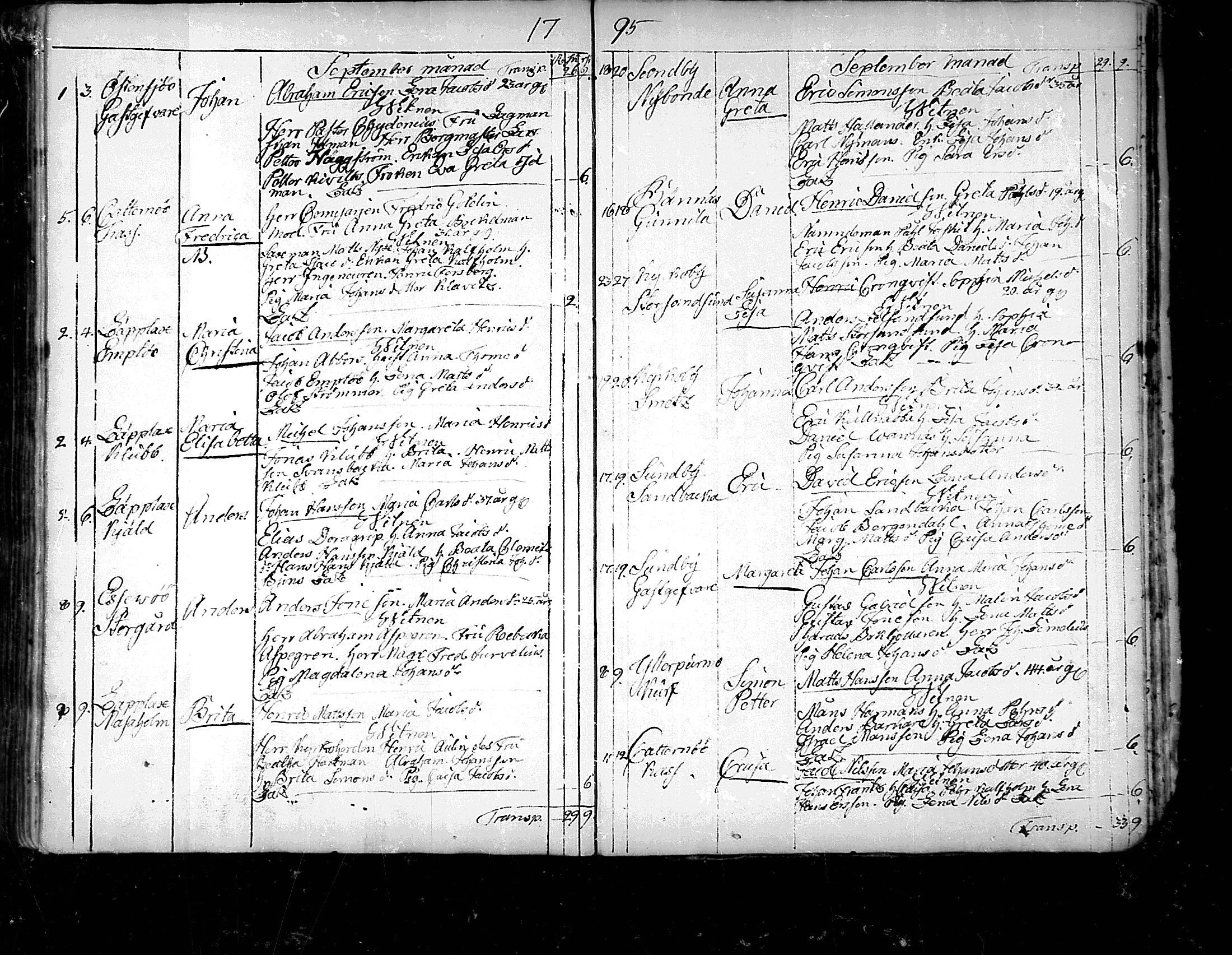 [ ../kirjat/Kirkonkirjat/pedersore/syntyneet_1777-1796_mko/kuvat/249.jpg ]