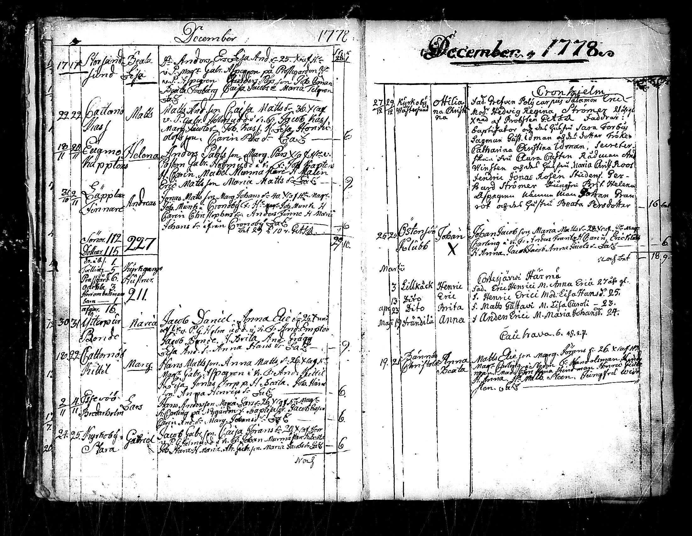 [ ../kirjat/Kirkonkirjat/pedersore/syntyneet_1777-1796_mko/kuvat/25.jpg ]