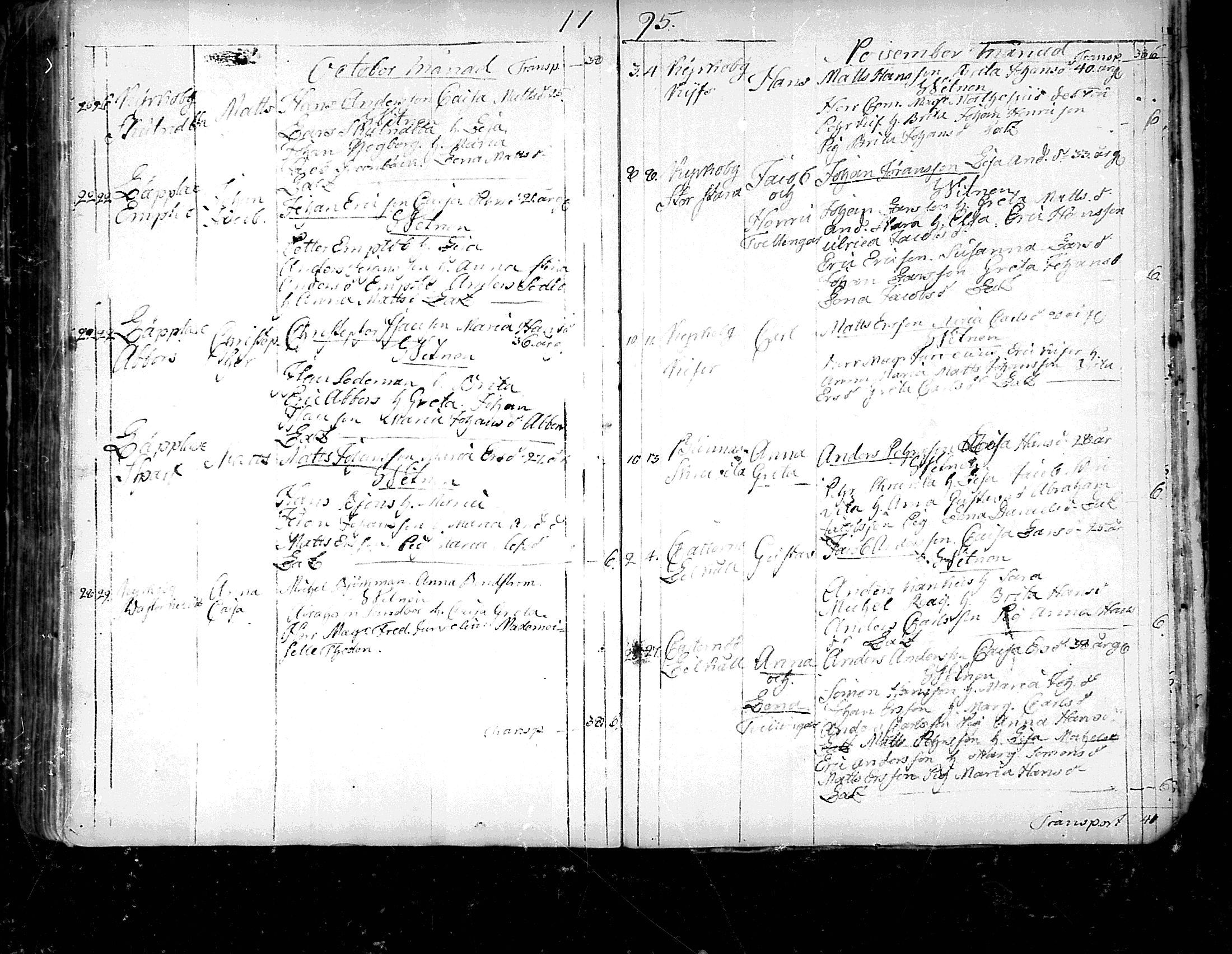 [ ../kirjat/Kirkonkirjat/pedersore/syntyneet_1777-1796_mko/kuvat/251.jpg ]