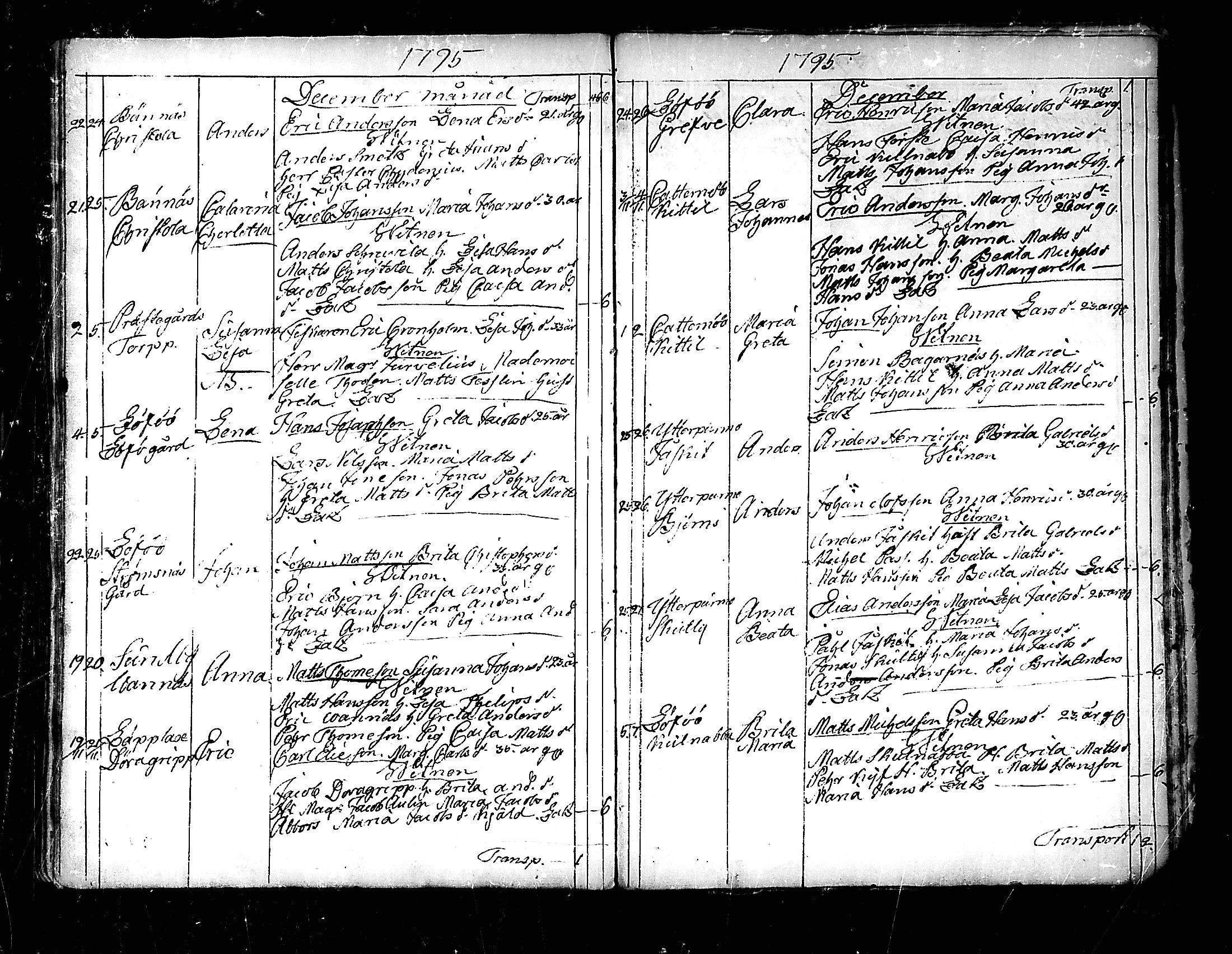 [ ../kirjat/Kirkonkirjat/pedersore/syntyneet_1777-1796_mko/kuvat/253.jpg ]