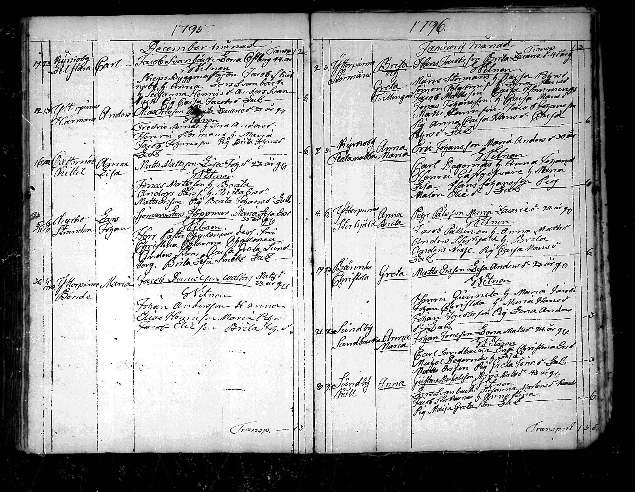 [ ../kirjat/Kirkonkirjat/pedersore/syntyneet_1777-1796_mko/kuvat/254.jpg ]
