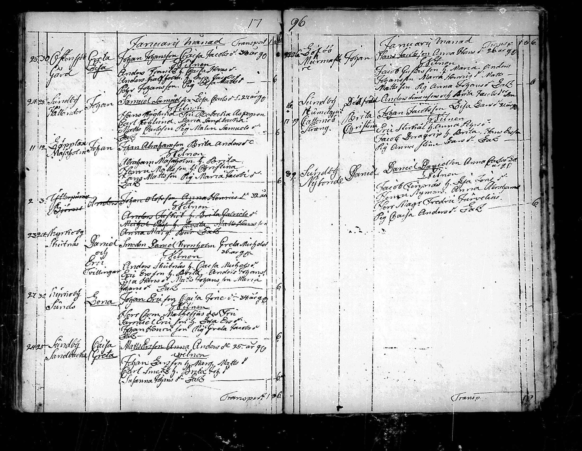 [ ../kirjat/Kirkonkirjat/pedersore/syntyneet_1777-1796_mko/kuvat/255.jpg ]