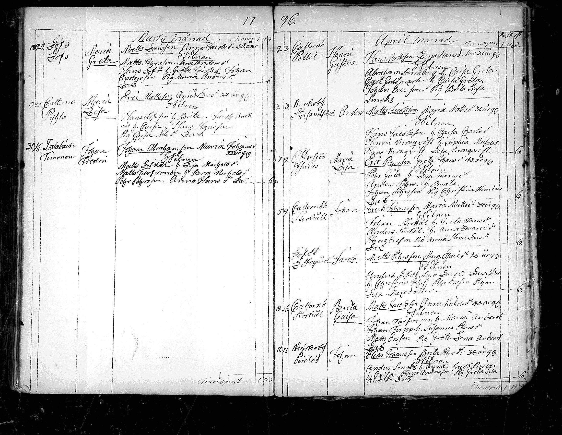 [ ../kirjat/Kirkonkirjat/pedersore/syntyneet_1777-1796_mko/kuvat/258.jpg ]
