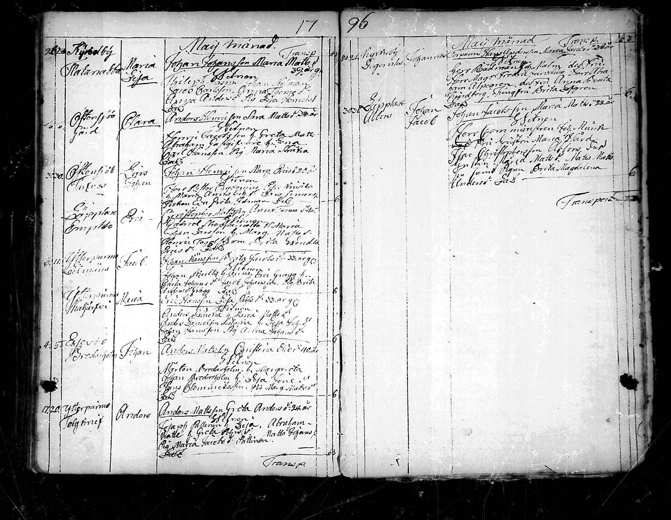 [ ../kirjat/Kirkonkirjat/pedersore/syntyneet_1777-1796_mko/kuvat/260.jpg ]