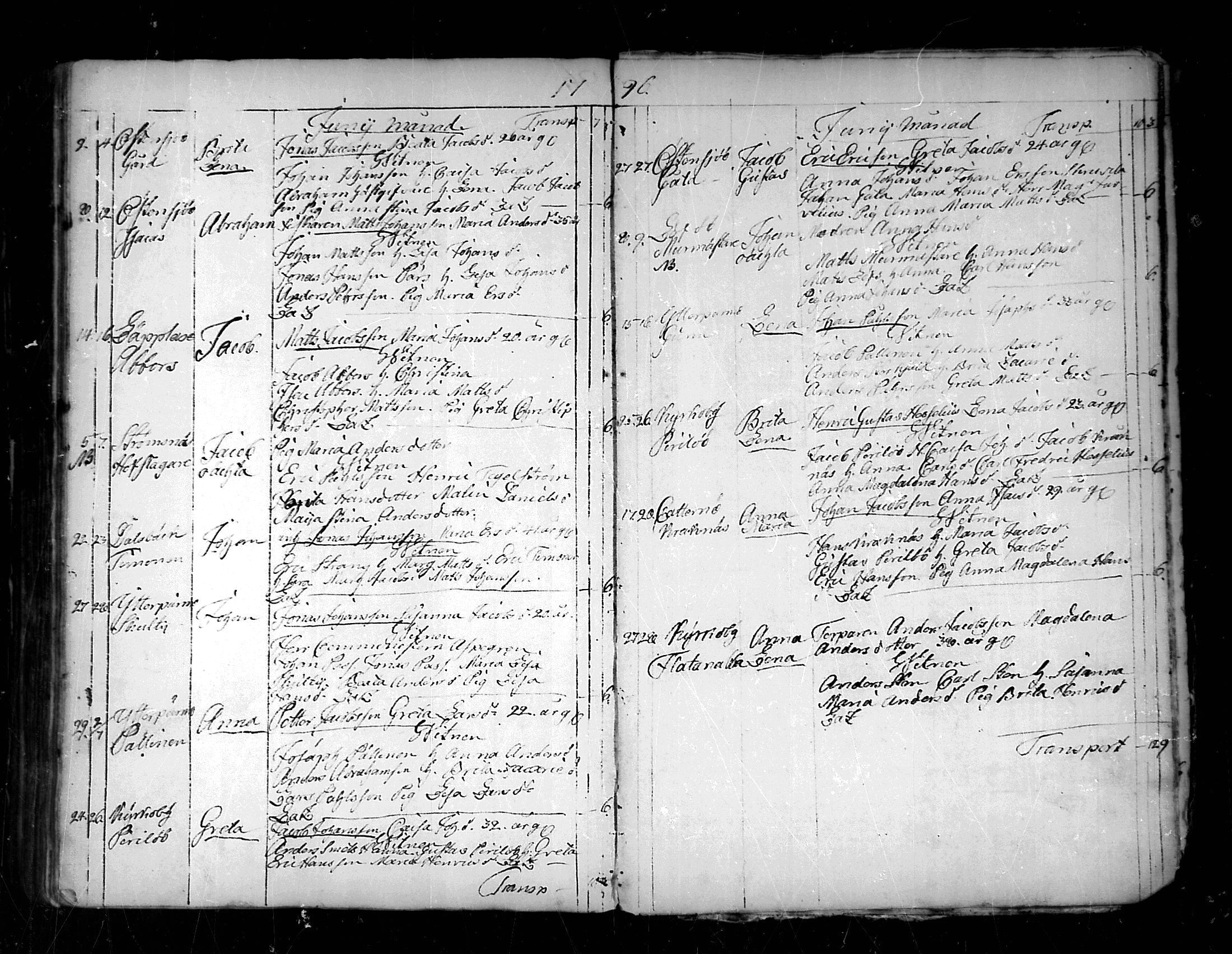 [ ../kirjat/Kirkonkirjat/pedersore/syntyneet_1777-1796_mko/kuvat/261.jpg ]