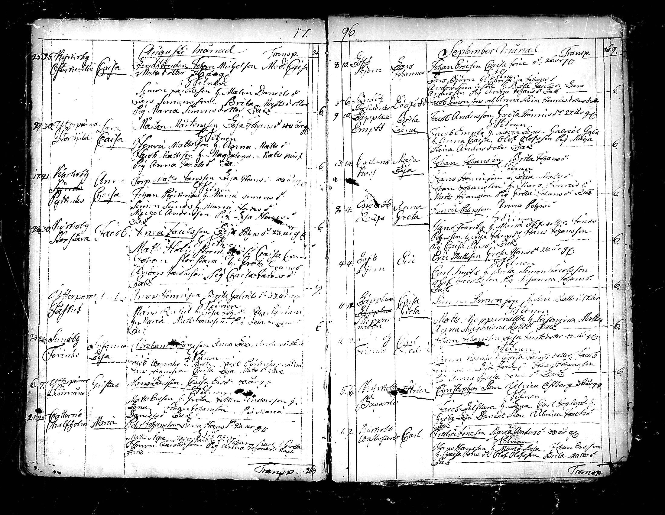 [ ../kirjat/Kirkonkirjat/pedersore/syntyneet_1777-1796_mko/kuvat/264.jpg ]