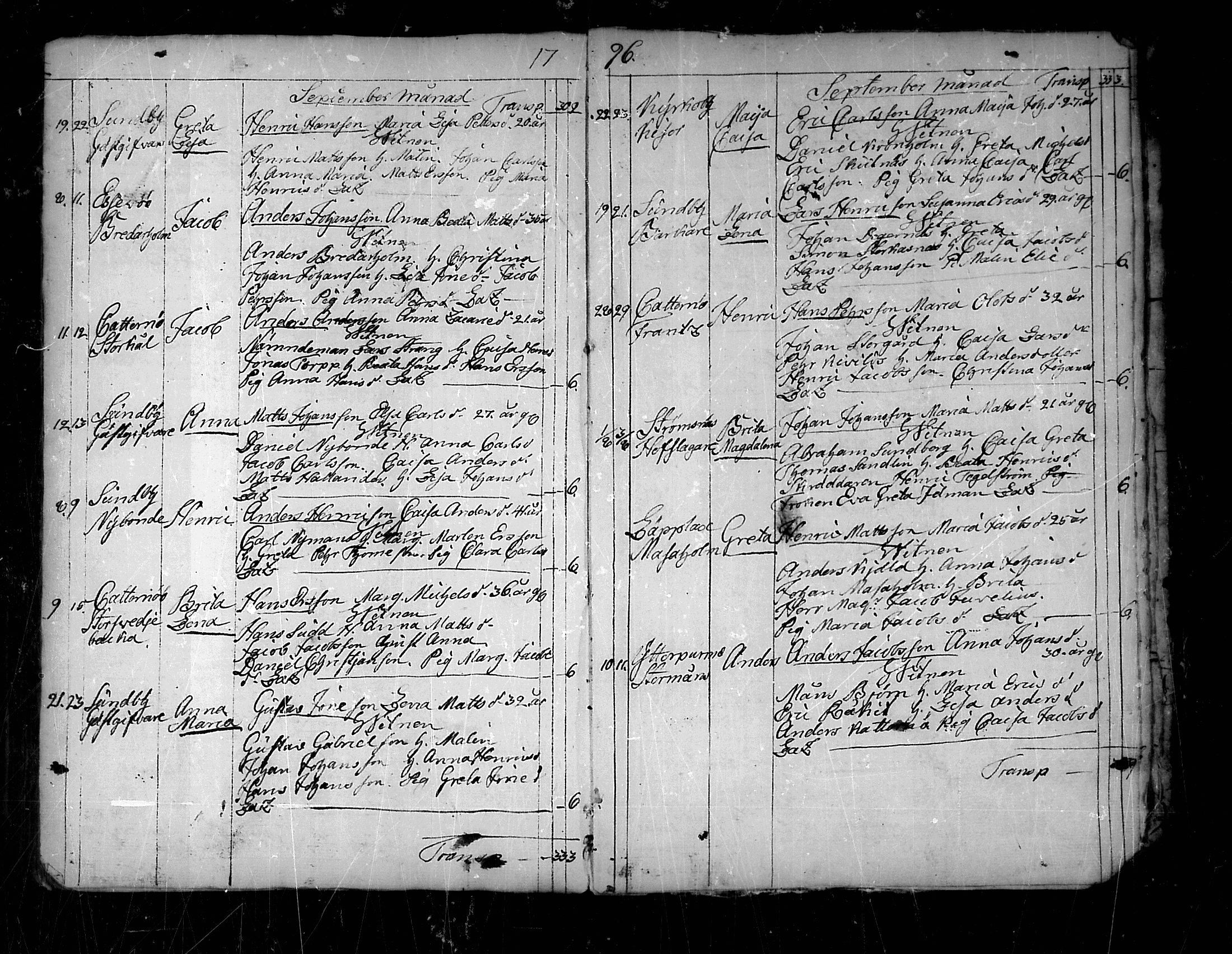 [ ../kirjat/Kirkonkirjat/pedersore/syntyneet_1777-1796_mko/kuvat/265.jpg ]