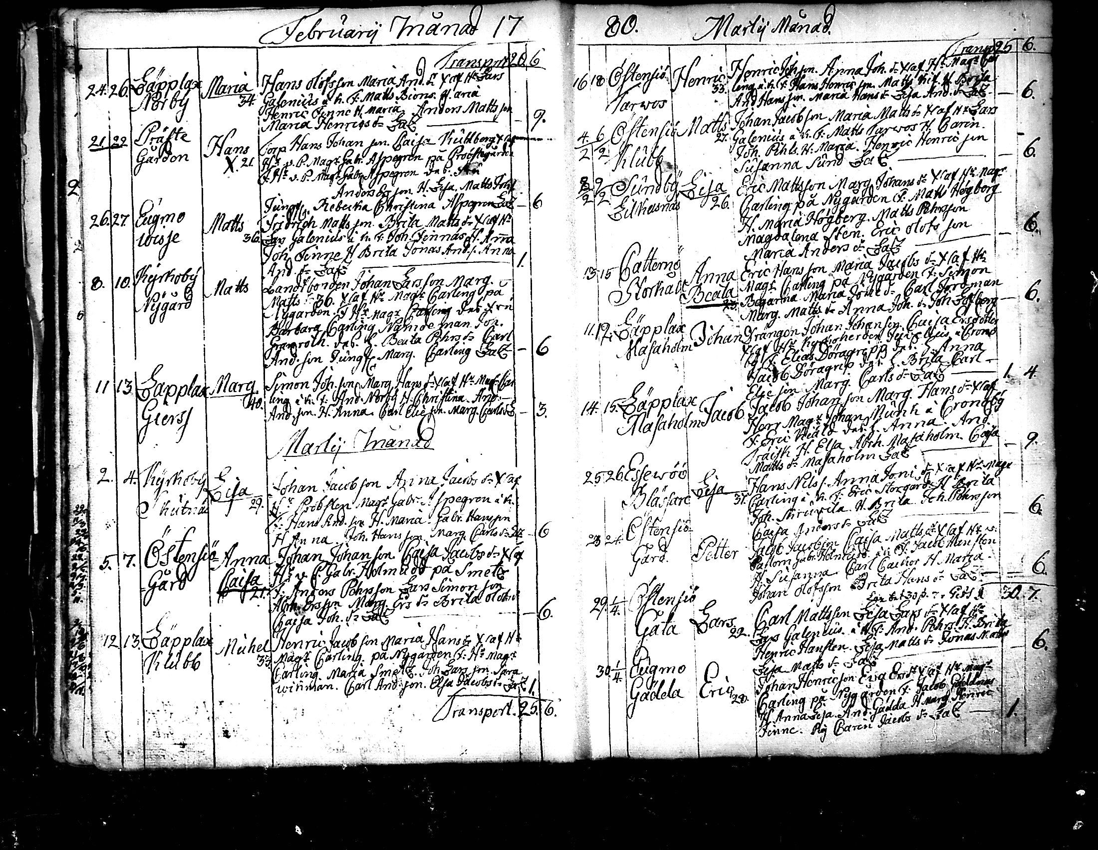 [ ../kirjat/Kirkonkirjat/pedersore/syntyneet_1777-1796_mko/kuvat/40.jpg ]
