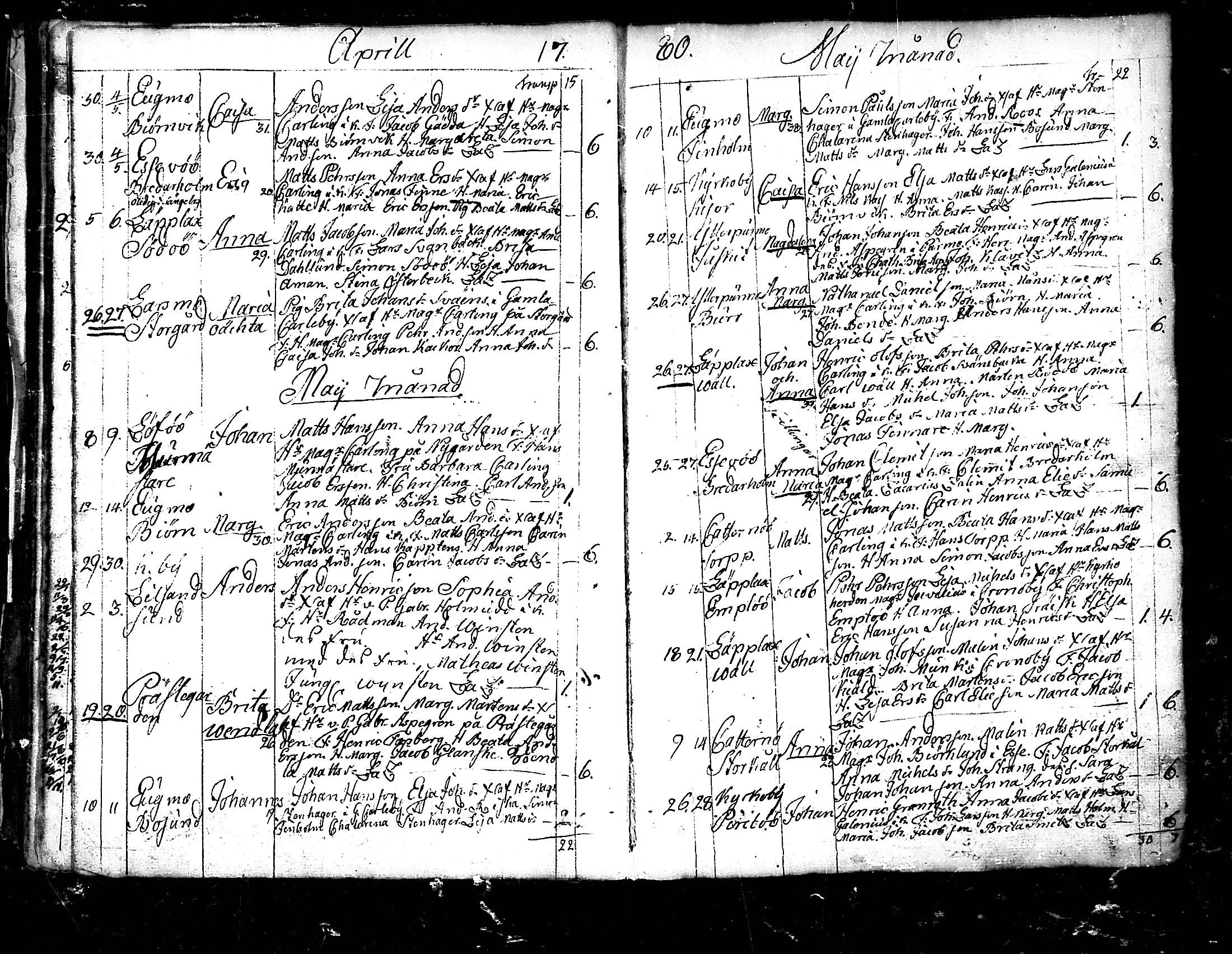 [ ../kirjat/Kirkonkirjat/pedersore/syntyneet_1777-1796_mko/kuvat/42.jpg ]