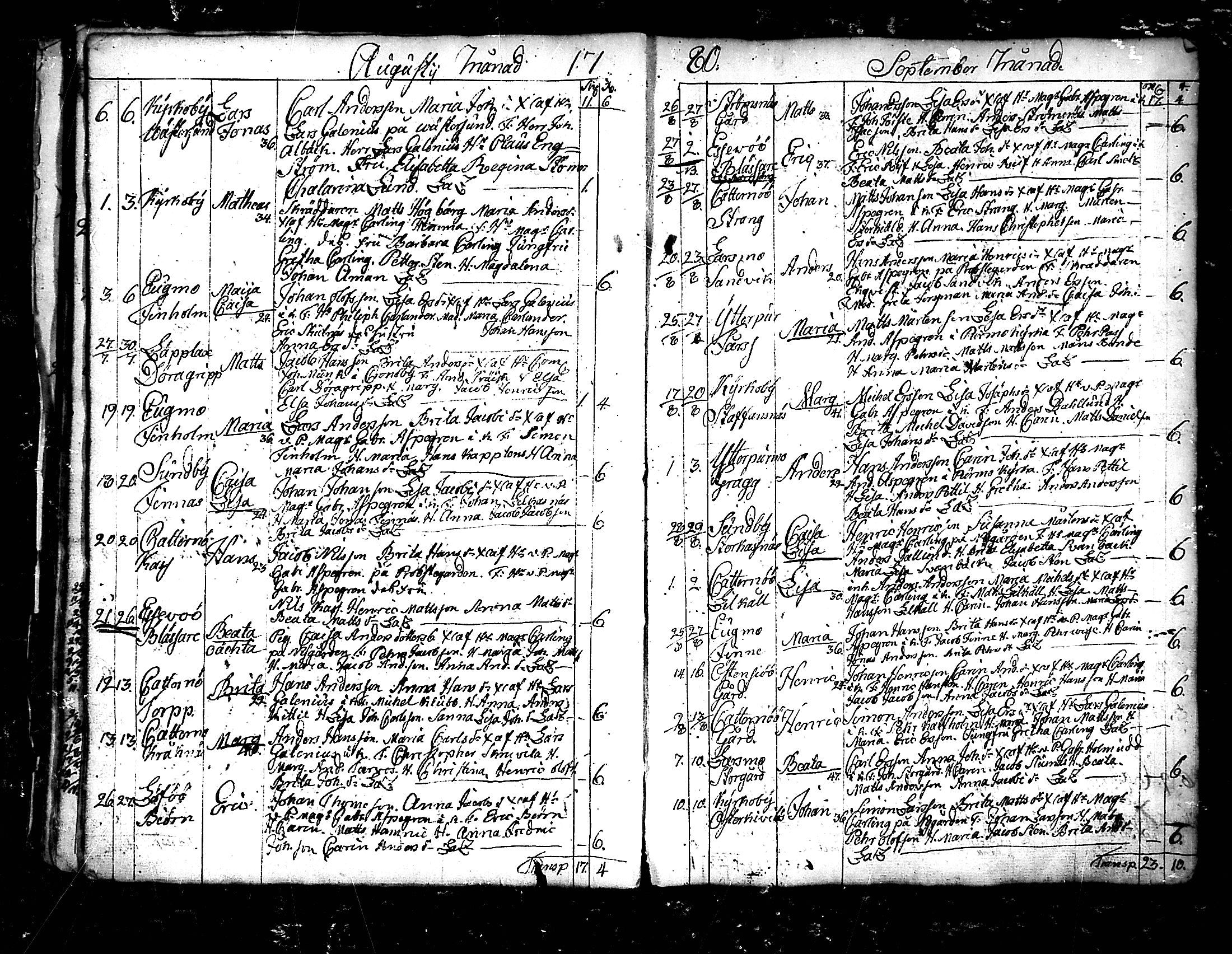 [ ../kirjat/Kirkonkirjat/pedersore/syntyneet_1777-1796_mko/kuvat/45.jpg ]