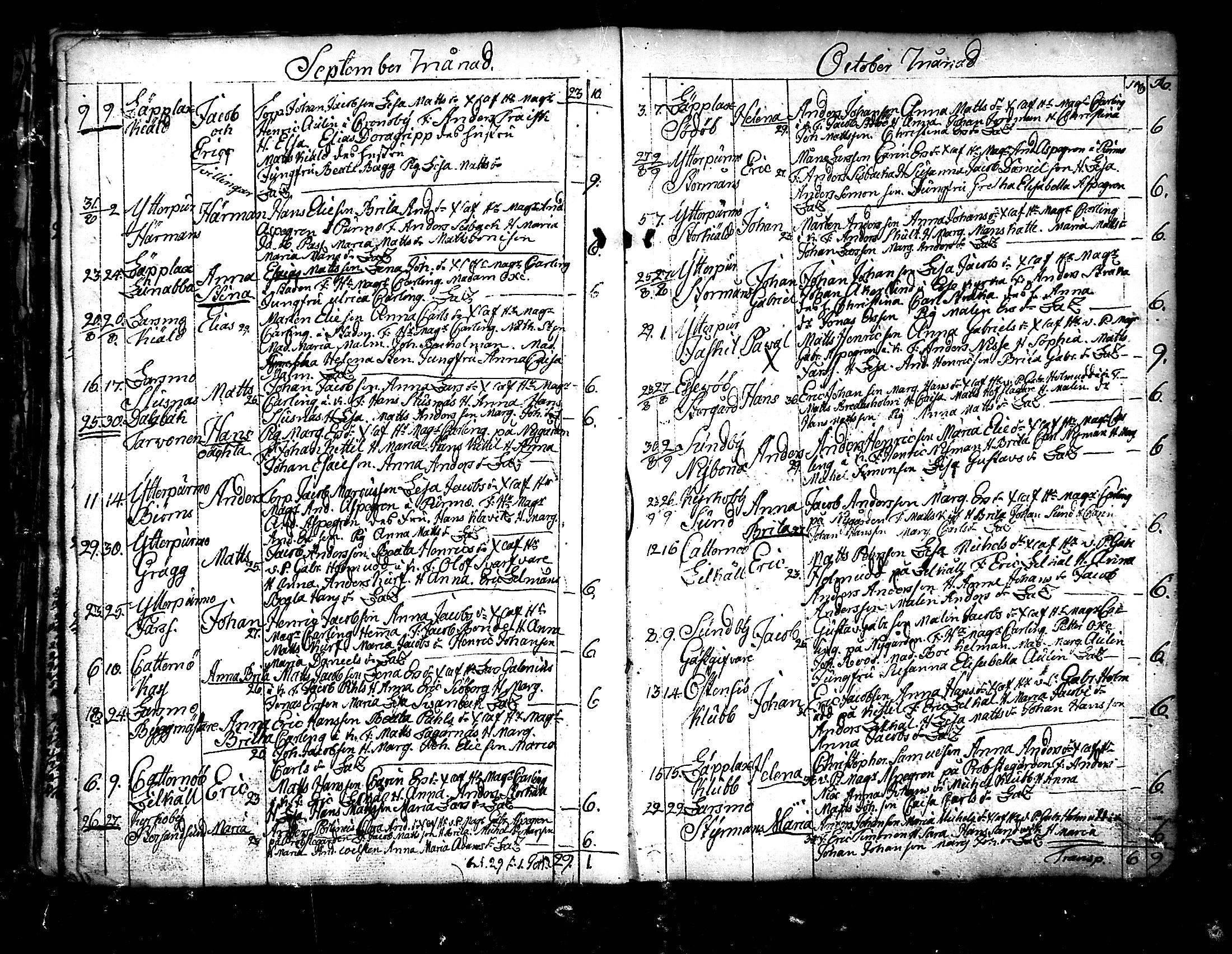 [ ../kirjat/Kirkonkirjat/pedersore/syntyneet_1777-1796_mko/kuvat/46.jpg ]