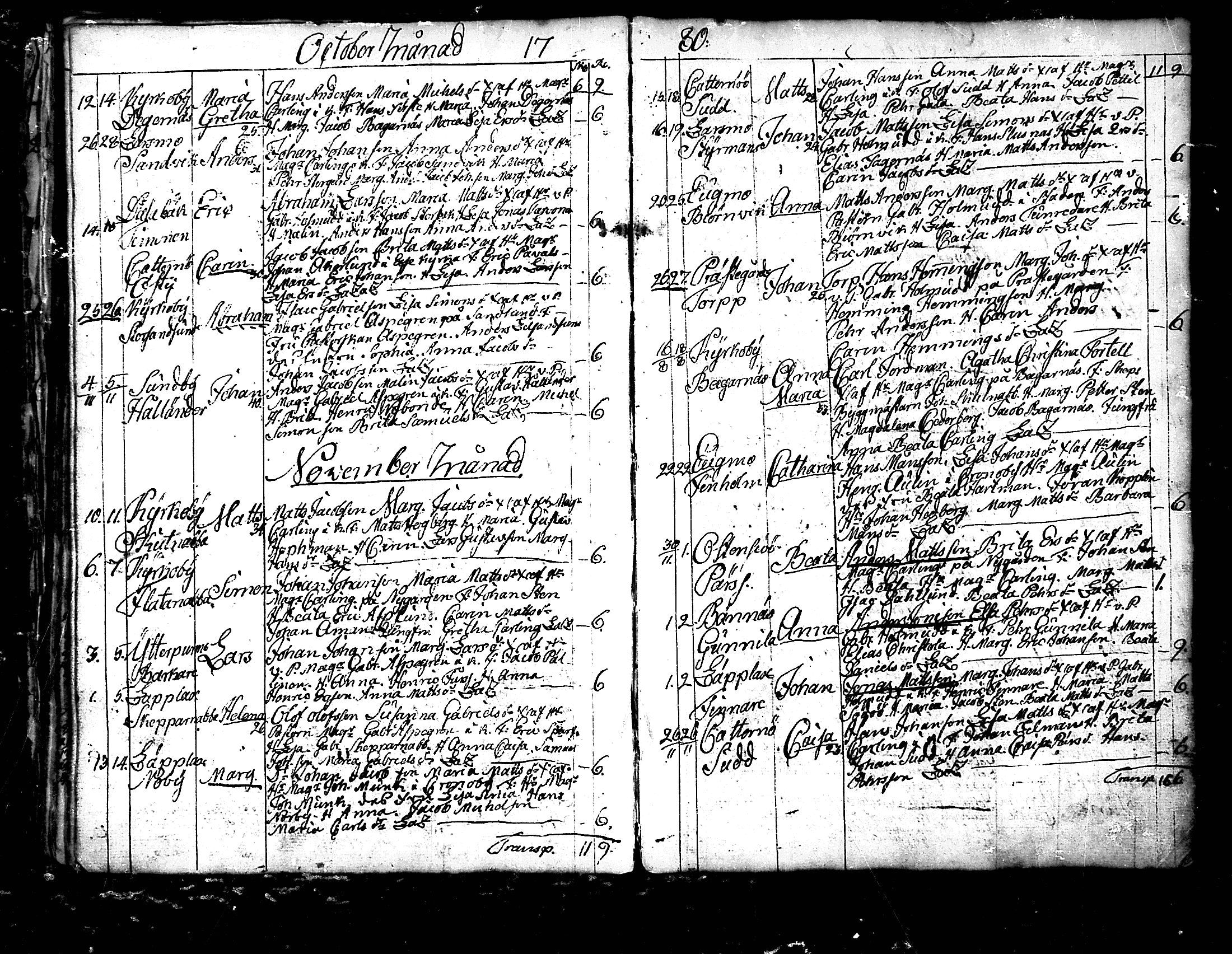 [ ../kirjat/Kirkonkirjat/pedersore/syntyneet_1777-1796_mko/kuvat/47.jpg ]